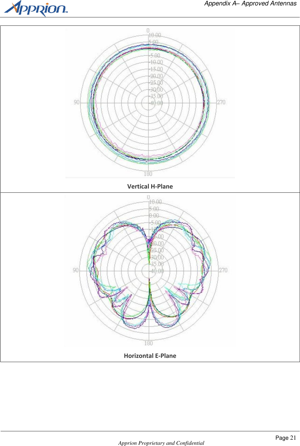   Appendix A&ndash; Approved Antennas    Apprion Proprietary and Confidential Page 21   Vertical H-Plane  Horizontal E-Plane 
