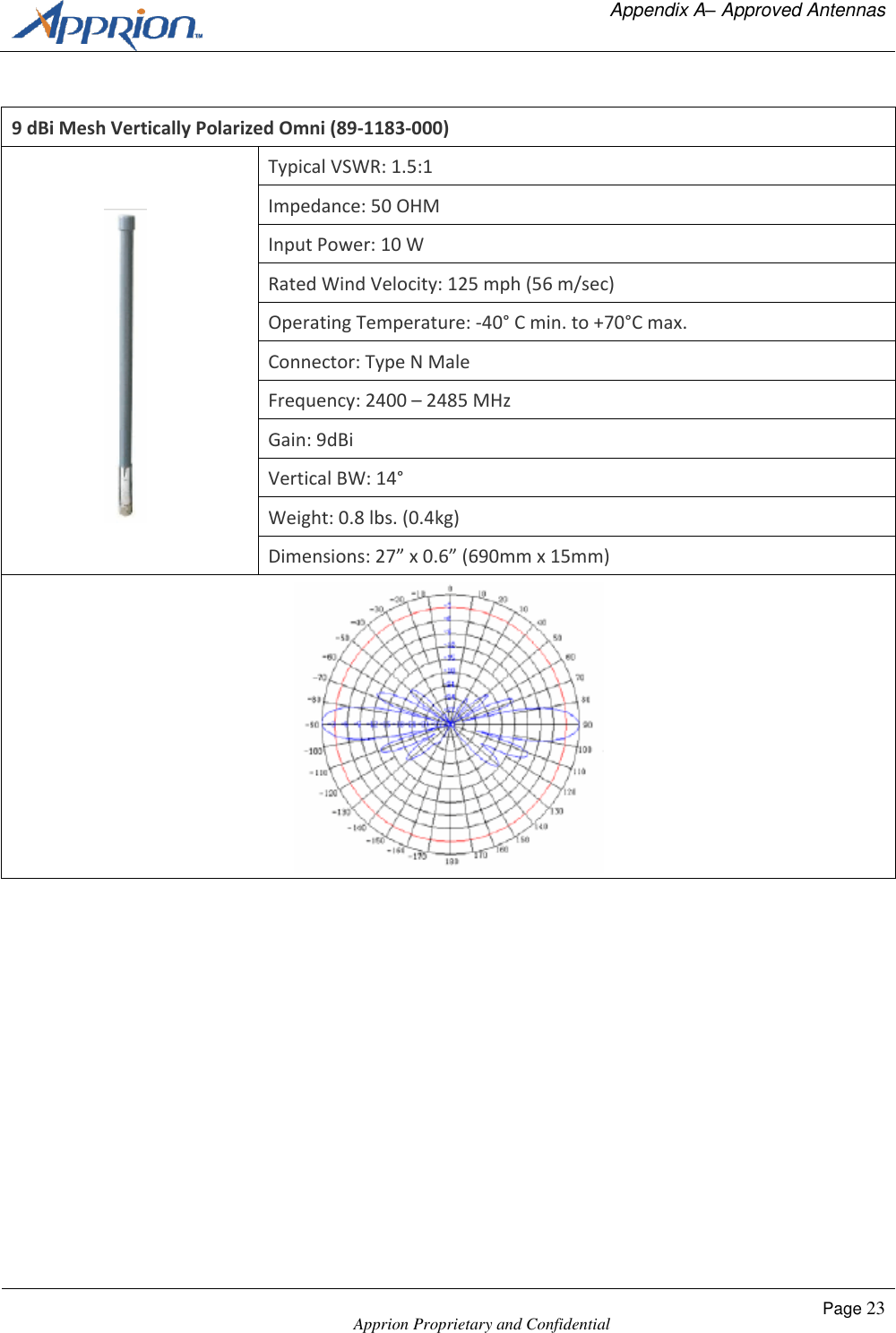   Appendix A&ndash; Approved Antennas    Apprion Proprietary and Confidential Page 23   9 dBi Mesh Vertically Polarized Omni (89-1183-000)  Typical VSWR: 1.5:1 Impedance: 50 OHM Input Power: 10 W Rated Wind Velocity: 125 mph (56 m/sec) Operating Temperature: -40&deg; C min. to +70&deg;C max. Connector: Type N Male Frequency: 2400 &ndash; 2485 MHz Gain: 9dBi Vertical BW: 14&deg; Weight: 0.8 lbs. (0.4kg) Dimensions: 27&rdquo; x 0.6&rdquo; (690mm x 15mm)  