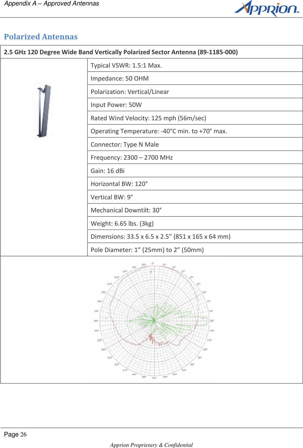 Appendix A &ndash; Approved Antennas      Page 26  Apprion Proprietary &amp; Confidential   Polarized Antennas 2.5 GHz 120 Degree Wide Band Vertically Polarized Sector Antenna (89-1185-000)  Typical VSWR: 1.5:1 Max. Impedance: 50 OHM Polarization: Vertical/Linear Input Power: 50W Rated Wind Velocity: 125 mph (56m/sec) Operating Temperature: -40&deg;C min. to +70&deg; max. Connector: Type N Male Frequency: 2300 &ndash; 2700 MHz Gain: 16 dBi Horizontal BW: 120&deg; Vertical BW: 9&deg; Mechanical Downtilt: 30&deg; Weight: 6.65 lbs. (3kg) Dimensions: 33.5 x 6.5 x 2.5&rdquo; (851 x 165 x 64 mm) Pole Diameter: 1&rdquo; (25mm) to 2&rdquo; (50mm)    