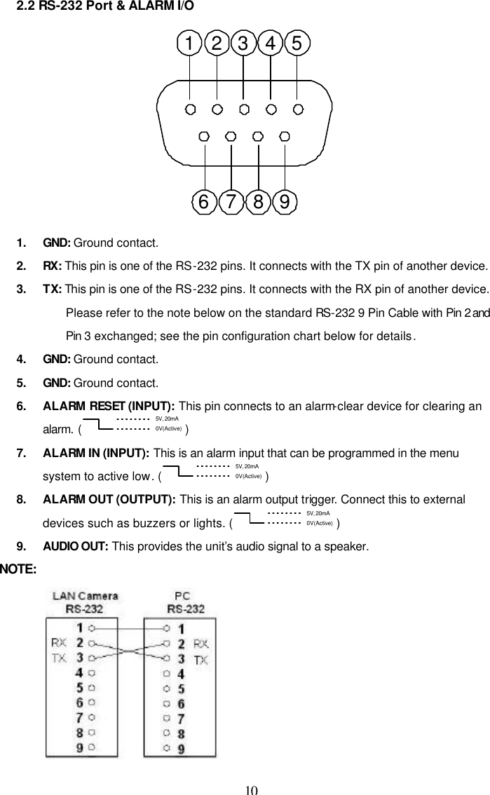  10 2.2 RS-232 Port &amp; ALARM I/O 1 2 3 4 59876  1. GND: Ground contact. 2. RX: This pin is one of the RS-232 pins. It connects with the TX pin of another device. 3. TX: This pin is one of the RS-232 pins. It connects with the RX pin of another device. Please refer to the note below on the standard RS-232 9 Pin Cable with Pin 2 and Pin 3 exchanged; see the pin configuration chart below for details. 4. GND: Ground contact. 5. GND: Ground contact. 6. ALARM RESET (INPUT): This pin connects to an alarm-clear device for clearing an alarm. ( 5V, 20mA0V(Active) ) 7. ALARM IN (INPUT): This is an alarm input that can be programmed in the menu system to active low. (5V, 20mA0V(Active) ) 8. ALARM OUT (OUTPUT): This is an alarm output trigger. Connect this to external devices such as buzzers or lights. (5V, 20mA0V(Active) ) 9. AUDIO OUT: This provides the unit&rsquo;s audio signal to a speaker. NOTE:   