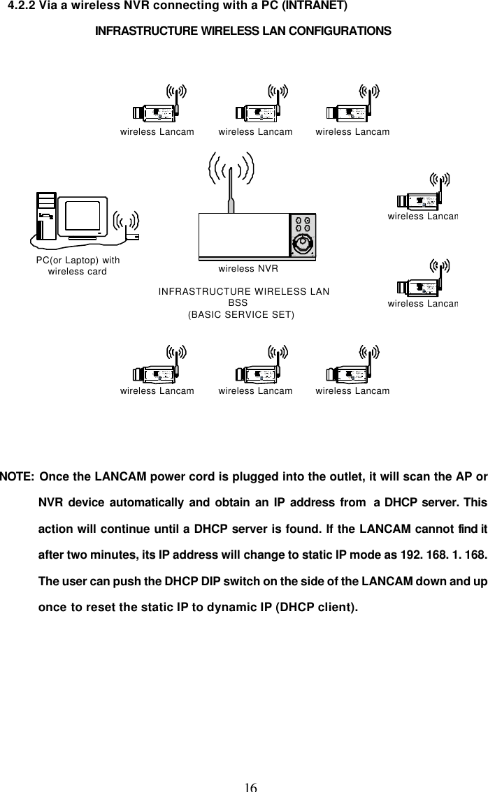  16 4.2.2 Via a wireless NVR connecting with a PC (INTRANET) INFRASTRUCTURE WIRELESS LAN CONFIGURATIONS  IRIS1. AES2. DC IRIS3. DHCP4. STATIC IPALC POWERLANwireless Lancamwireless Lancam wireless Lancamwireless Lancamwireless NVRINFRASTRUCTURE WIRELESS LANBSS(BASIC SERVICE SET)IRIS1. AES2. DC IRIS3. DHCP4. STATIC IPALC POWERLANwireless LancamIRIS1. AES2. DC IRIS3. DHCP4. STATIC IPALC POWERLANwireless LancamIRIS1. AES2. DC IRIS3. DHCP4. STATIC IPALC POWERLANwireless LancamIRIS1. AES2. DC IRIS3. DHCP4. STATIC IPALC POWERLANwireless LancamIRIS1. AES2. DC IRIS3. DHCP4. STATIC IPALC POWERLANIRIS1. AES2. DC IRIS3. DHCP4. STATIC IPALC POWERLANIRIS1. AES2. DC IRIS3. DHCP4. STATIC IPALC POWERLANPower DisplaySave CH1CH5CH2CH6CH3CH7CH4CH8Enter ShiftSetupPLAY STOPRECFWDREVPAUSEA-recSearchT-recPOWERDISK48PC(or Laptop) withwireless card   NOTE:  Once the LANCAM power cord is plugged into the outlet, it will scan the AP or NVR device automatically and obtain an IP address from  a DHCP server. This action will continue until a DHCP server is found. If the LANCAM cannot find it after two minutes, its IP address will change to static IP mode as 192. 168. 1. 168. The user can push the DHCP DIP switch on the side of the LANCAM down and up once to reset the static IP to dynamic IP (DHCP client).  