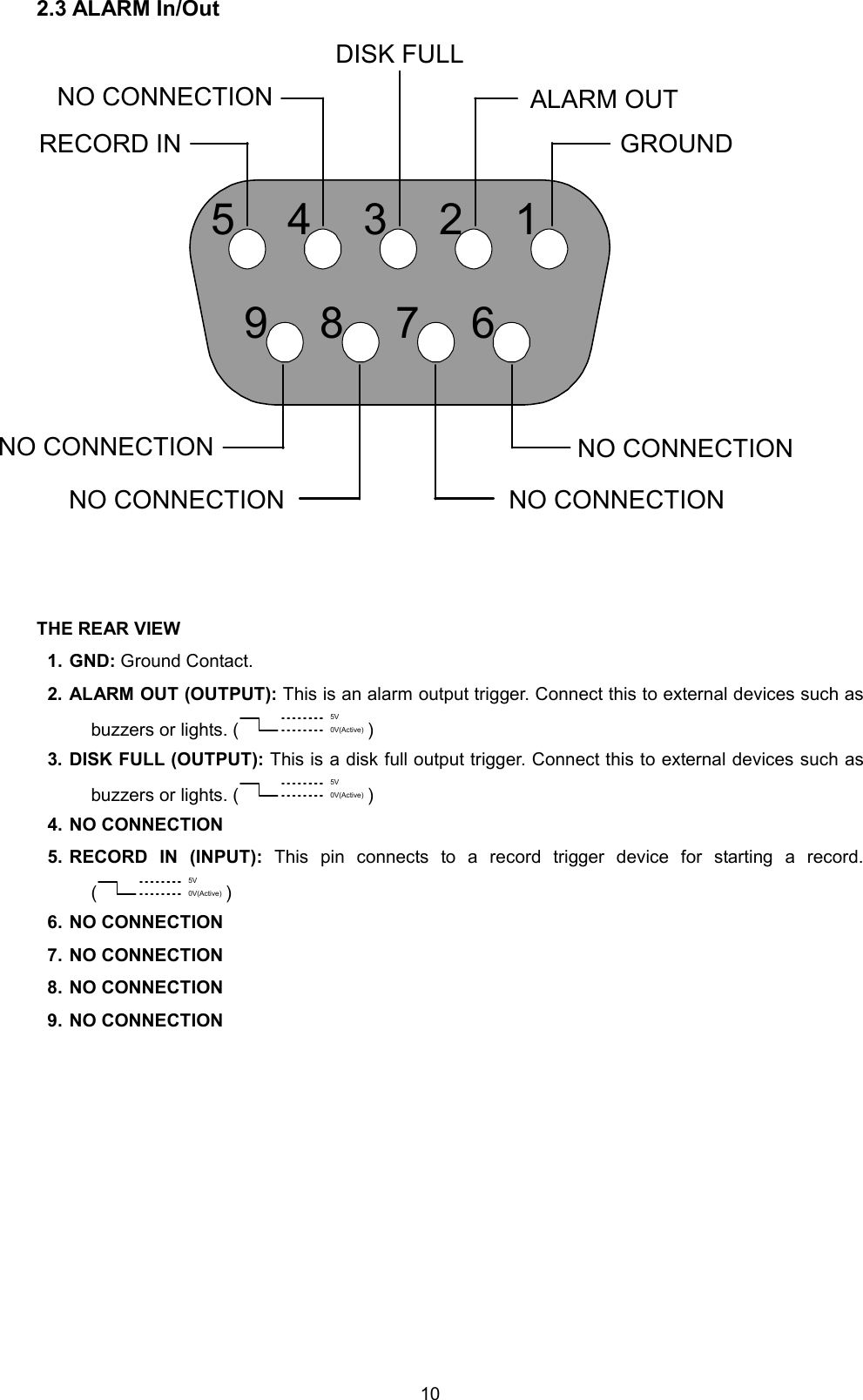  10 2.3 ALARM In/Out ALARM OUTRECORD IN GROUNDDISK FULLNO CONNECTIONNO CONNECTIONNO CONNECTIONNO CONNECTIONNO CONNECTION123456789   THE REAR VIEW 1. GND: Ground Contact. 2. ALARM OUT (OUTPUT): This is an alarm output trigger. Connect this to external devices such as buzzers or lights. (5V0V(Active) ) 3. DISK FULL (OUTPUT): This is a disk full output trigger. Connect this to external devices such as buzzers or lights. (5V0V(Active) ) 4. NO CONNECTION 5. RECORD IN (INPUT): This pin connects to a record trigger device for starting a record. (5V0V(Active) ) 6. NO CONNECTION 7. NO CONNECTION 8. NO CONNECTION 9. NO CONNECTION  