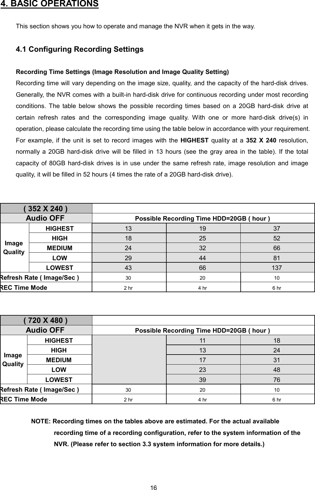  164. BASIC OPERATIONS   This section shows you how to operate and manage the NVR when it gets in the way.       4.1 Configuring Recording Settings  Recording Time Settings (Image Resolution and Image Quality Setting) Recording time will vary depending on the image size, quality, and the capacity of the hard-disk drives. Generally, the NVR comes with a built-in hard-disk drive for continuous recording under most recording conditions. The table below shows the possible recording times based on a 20GB hard-disk drive at certain refresh rates and the corresponding image quality. With one or more hard-disk drive(s) in operation, please calculate the recording time using the table below in accordance with your requirement. For example, if the unit is set to record images with the HIGHEST quality at a 352 X 240 resolution, normally a 20GB hard-disk drive will be filled in 13 hours (see the gray area in the table). If the total capacity of 80GB hard-disk drives is in use under the same refresh rate, image resolution and image quality, it will be filled in 52 hours (4 times the rate of a 20GB hard-disk drive).           ( 352 X 240 )   Audio OFF  Possible Recording Time HDD=20GB ( hour ) HIGHEST  13  19  37 HIGH  18  25  52 MEDIUM  24  32  66 LOW  29  44  81 Image Quality LOWEST  43  66  137 Refresh Rate ( Image/Sec )  30 20 10 REC Time Mode  2 hr 4 hr 6 hr         ( 720 X 480 )   Audio OFF  Possible Recording Time HDD=20GB ( hour ) HIGHEST  11  18 HIGH  13  24 MEDIUM  17  31 LOW  23  48 Image Quality LOWEST   39  76 Refresh Rate ( Image/Sec )  30 20 10 REC Time Mode  2 hr 4 hr 6 hr  NOTE: Recording times on the tables above are estimated. For the actual available recording time of a recording configuration, refer to the system information of the NVR. (Please refer to section 3.3 system information for more details.) 