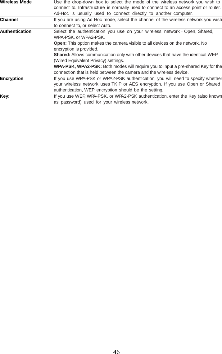 Page 47 of Appro Technology RF1 802.11bgn WLAN module User Manual 1