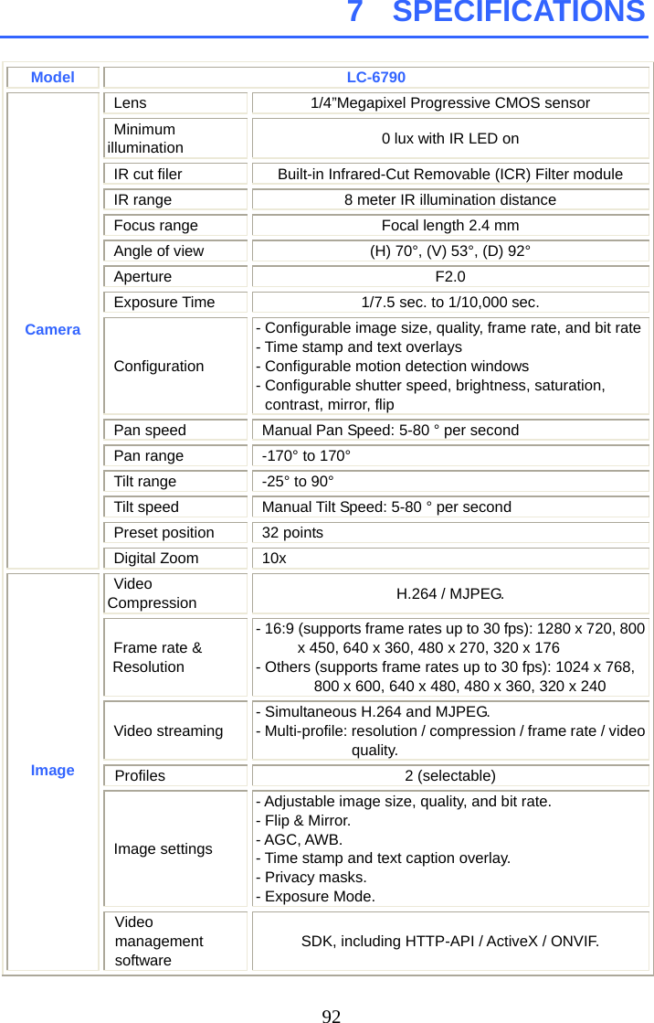 Page 93 of Appro Technology RF1 802.11bgn WLAN module User Manual 1