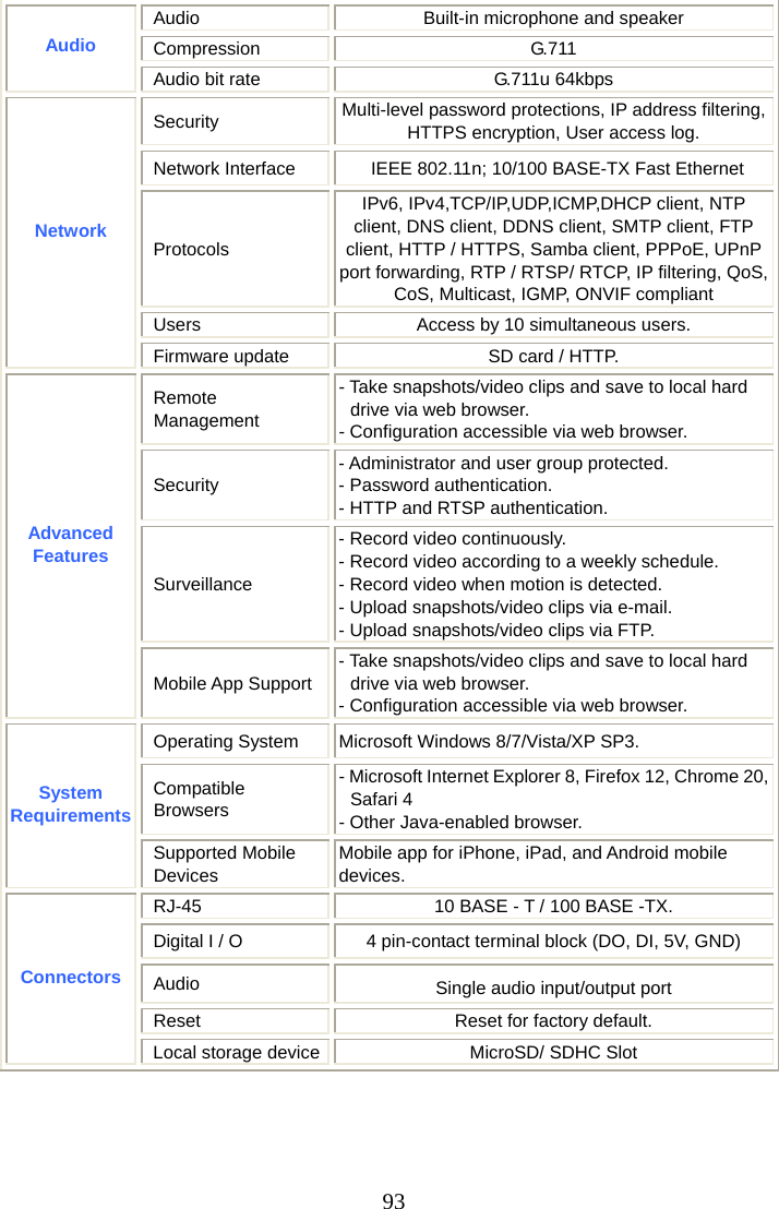 Page 94 of Appro Technology RF1 802.11bgn WLAN module User Manual 1