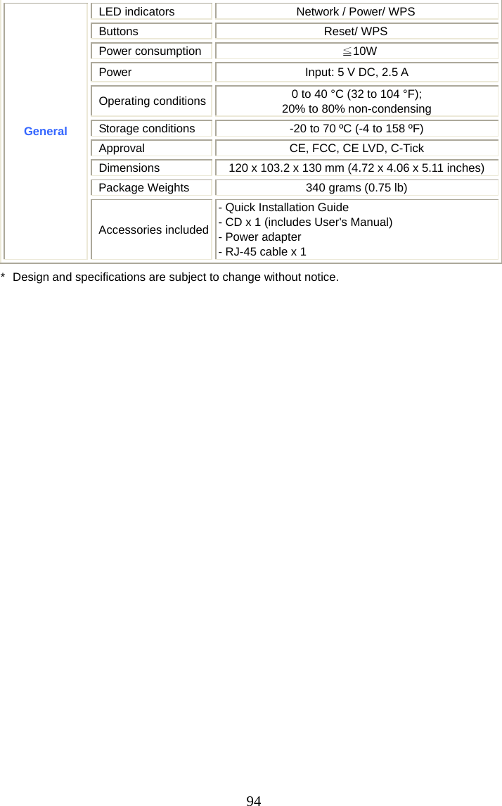 Page 95 of Appro Technology RF1 802.11bgn WLAN module User Manual 1