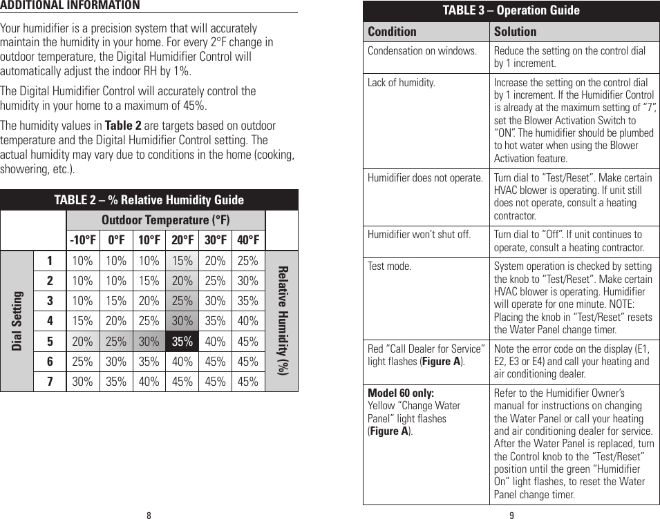 Aprilaire Humidifier 4655 Users Manual 10007300_B AA Hum Control Operating