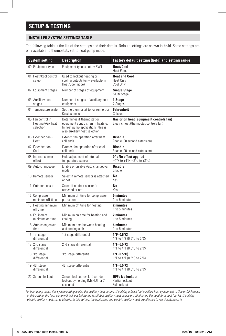 Page 6 of 12 - Aprilaire Aprilaire-Thermostat-8600-Users-Manual-  Aprilaire-thermostat-8600-users-manual