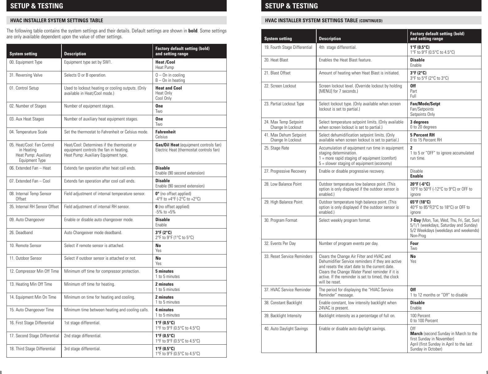 Page 5 of 11 - Aprilaire Aprilaire-Thermostat-8620-Users-Manual-  Aprilaire-thermostat-8620-users-manual