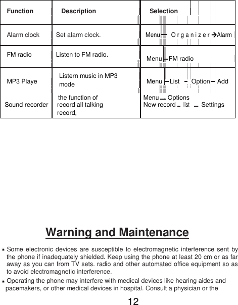 Function Description Selection                          Alarm clock Set alarm clock. Menu       O r g a n i z e r Alarm                          FM radio Listen to FM radio. Menu      FM radio                              MP3 Playe Listern music in MP3 Menu     List   Option  Add mode                                the function of  Menu       Options                            Sound recorder record all talking  New record  list   Settings    record,                                                   Warning and Maintenance   Some electronic devices are  susceptible  to electromagnetic interference  sent  by the phone if inadequately shielded. Keep using the phone at least 20 cm or as far away as you can from TV sets. radio and other automated office equipment so as to avoid electromagnetic interference.   Operating the phone may interfere with medical devices like hearing aides and  pacemakers, or other medical devices in hospital. Consult a physician or the  12 