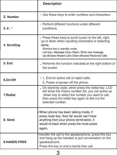  Description   2. Number Use these keys to enter numbers and characters.    3. # , * Perform different functions under different conditions.    Press these keys to scroll cursor to the left, right,  up or down when inputting characters or selecting 4. Scrolling items.  Shortcut key in standby mode  Left key= Message Inbox Right= Write new message  Up=Browse Missed Calls Down=Browse Received Calls   5. Exit Performs the function indicated at the right bottom of  the screen.   6.On/Off 1, End an active call or reject calls. 2, Power on/power off the phone.     On stand-by state, when press the redial key, LCD 7.Redial will show the history number list, you can press up       /down key to select the number you want to call,   then press the redial key again to dial out the  selected number.    When phone has been talking mode, if  press mute key, then far would can’t hear 8. Send anything from your phone termination, it  would re-back when press the mute press  again,    transfer the call to the speakerphone, press this key 9.HANDS-FREE and hang up the handset to put conversation on the speakerphone.  Press this key to end a hands-free call.    3 