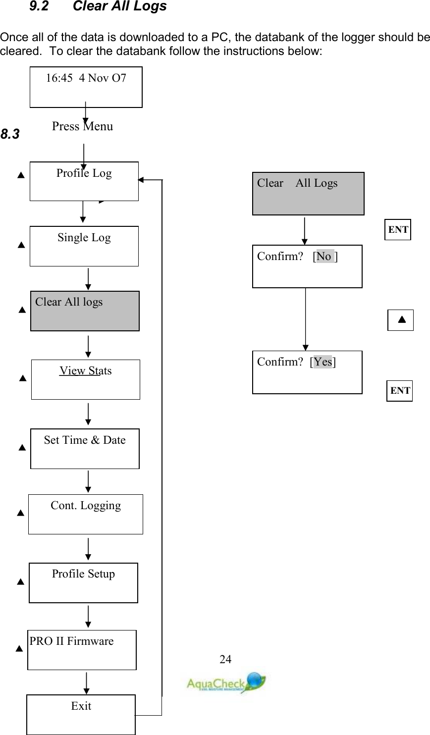   249.2  Clear All Logs  Once all of the data is downloaded to a PC, the databank of the logger should be cleared.  To clear the databank follow the instructions below:     8.3 Clear    All Logs  ET Confirm?   [No ] Confirm?  [Yes]  ET  Press Menu  Profile Log 16:45  4 Nov O7 Single Log   Clear All logs   View Stats   Set Time &amp; Date   Cont. Logging   Profile Setup   PRO II Firmware   Exit 