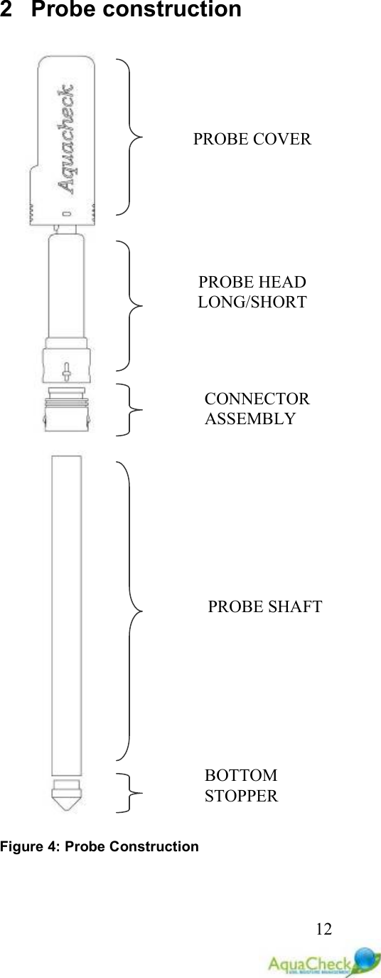   122  Probe construction  Figure 4: Probe Construction   PROBE COVER PROBE HEAD LONG/SHORT CONNECTOR ASSEMBLY BOTTOM STOPPER PROBE SHAFT 