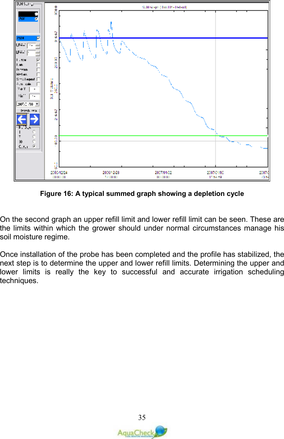   35  Figure 16: A typical summed graph showing a depletion cycle   On the second graph an upper refill limit and lower refill limit can be seen. These are the limits  within which  the  grower should  under  normal  circumstances  manage  his soil moisture regime.    Once installation of the probe has been completed and the profile has stabilized, the next step is to determine the upper and lower refill limits. Determining the upper and lower  limits  is  really  the  key  to  successful  and  accurate  irrigation  scheduling techniques. 