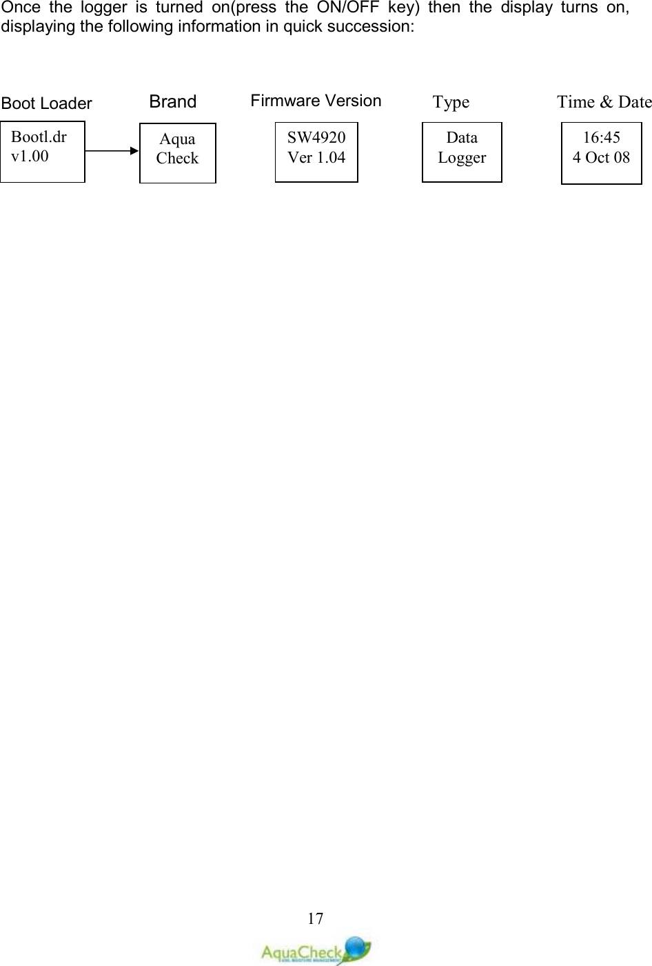  17Once  the  logger  is  turned  on(press  the  ON/OFF  key)  then  the  display  turns  on, displaying the following information in quick succession:    Boot LoaderAqua Check SW4920 Ver 1.04 Data Logger 16:45 4 Oct 08 Brand Firmware Version  Type  Time &amp; Date Bootl.dr v1.00 