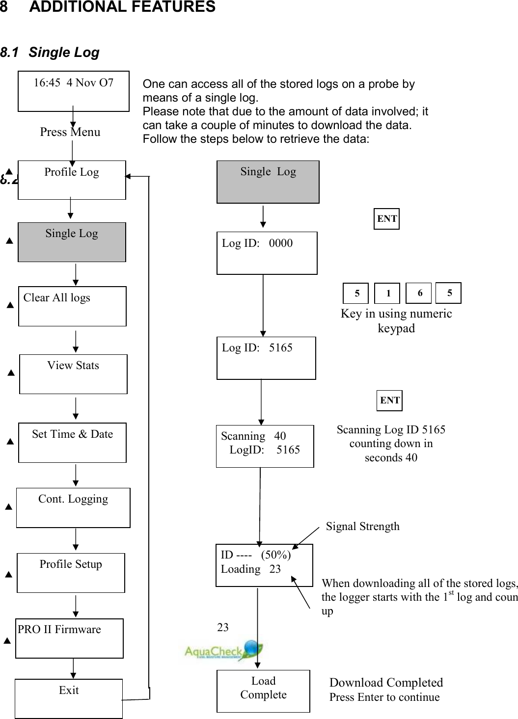   23 8    ADDITIONAL FEATURES  8.1  Single Log  One can access all of the stored logs on a probe by means of a single log. Please note that due to the amount of data involved; it can take a couple of minutes to download the data.  Follow the steps below to retrieve the data:  8.2 Press Menu  Profile Log 16:45  4 Nov O7 Single Log   Clear All logs   View Stats   Set Time &amp; Date   Cont. Logging   Profile Setup   PRO II Firmware   Exit When downloading all of the stored logs, the logger starts with the 1st log and counts up Single  Log  ET Log ID:   0000 5  1 Key in using numeric keypad  Log ID:   5165  Scanning   40 LogID:    5165 ET ID ----   (50%) Loading   23 Load Complete Download Completed Press Enter to continue 6 Scanning Log ID 5165 counting down in seconds 40 5 Signal Strength 