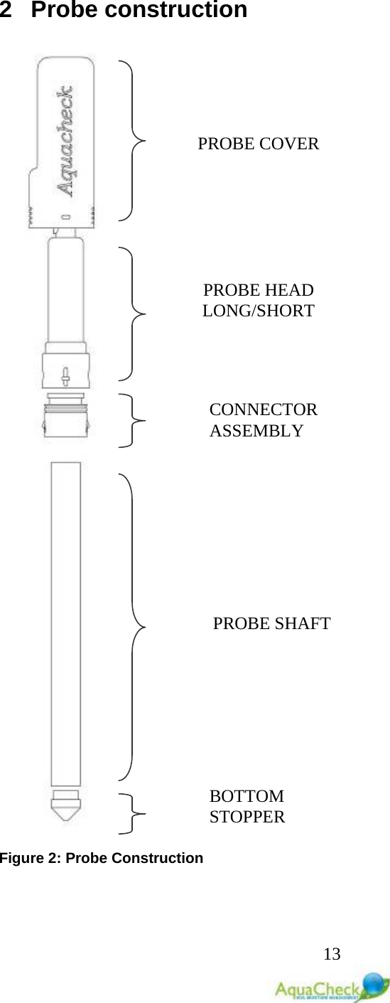   13 2  Probe construction  Figure 2: Probe Construction   PROBE COVER PROBE HEAD LONG/SHORT CONNECTOR ASSEMBLY BOTTOM STOPPER PROBE SHAFT 