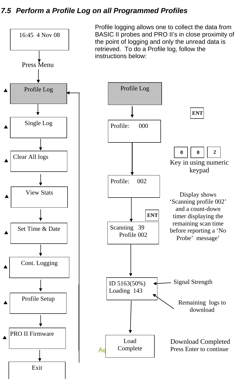   23  7.5 Perform a Profile Log on all Programmed Profiles  Profile logging allows one to collect the data from BASIC II probes and PRO II’s in close proximity of the point of logging and only the unread data is retrieved.  To do a Profile log, follow the instructions below:                                        Press Menu  Profile Log 16:45  4 Nov 08 Single Log   Clear All logs   View Stats   Set Time &amp; Date   Cont. Logging   Profile Setup   PRO II Firmware   Exit Key in using numeric keypad  Remaining  logs to download 2 Display shows ‘Scanning profile 002’ and a count-down timer displaying the remaining scan time before reporting a ‘No Probe’  message’ Signal Strength Profile Log  ENT Profile:      000 0 0 Profile:     002 Scanning   39 Profile 002 ENT ID 5163(50%) Loading  143 Load Complete Download Completed Press Enter to continue 