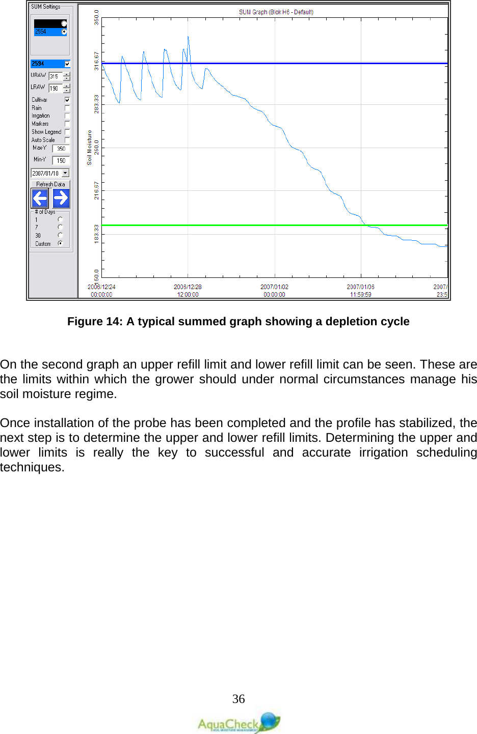   36   Figure 14: A typical summed graph showing a depletion cycle   On the second graph an upper refill limit and lower refill limit can be seen. These are the limits within which the grower should under normal circumstances manage his soil moisture regime.    Once installation of the probe has been completed and the profile has stabilized, the next step is to determine the upper and lower refill limits. Determining the upper and lower limits is really the key to successful and accurate irrigation scheduling techniques. 