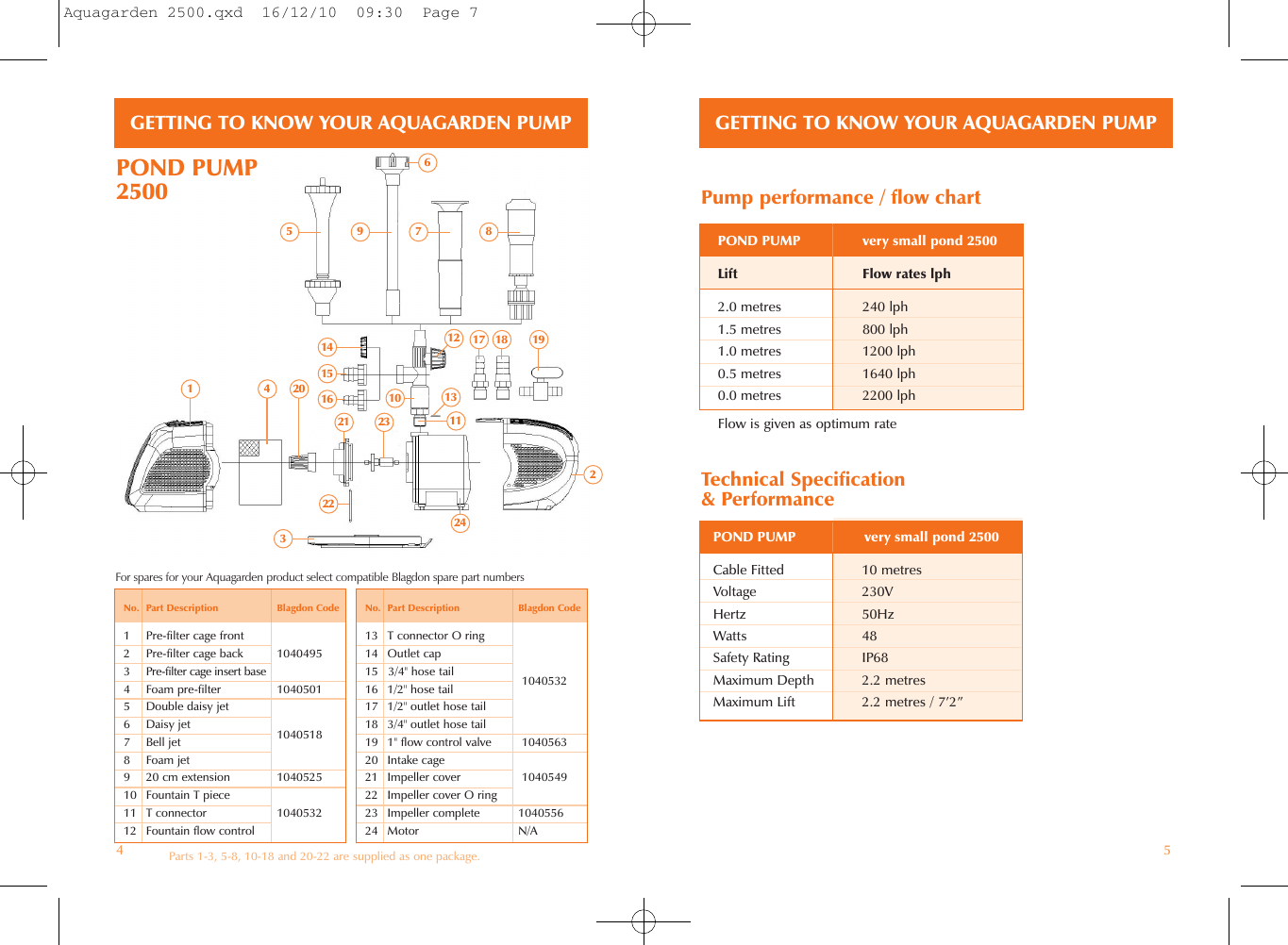 Page 4 of 8 - Aquagarden 2500  Aquagarden-Pond-Pump-2500