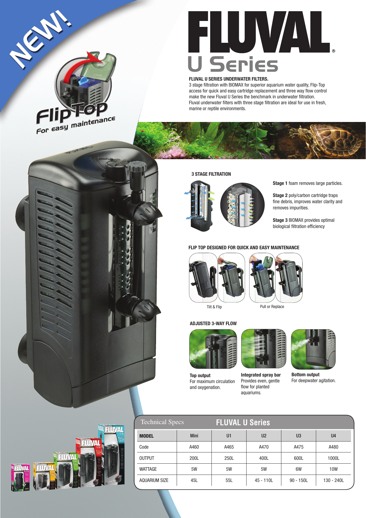 Fluval U Series Filters