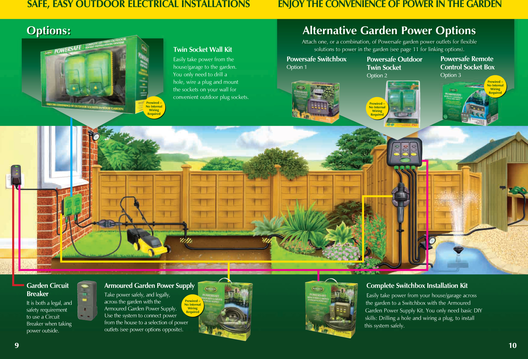 Page 1 of 1 - Garden-Power-diagram