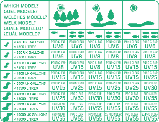 Page 2 of 8 - Pond Clear Adv 04 Instruc 2 Pond-Clear-Advantage-UV-Clarifier-instructions