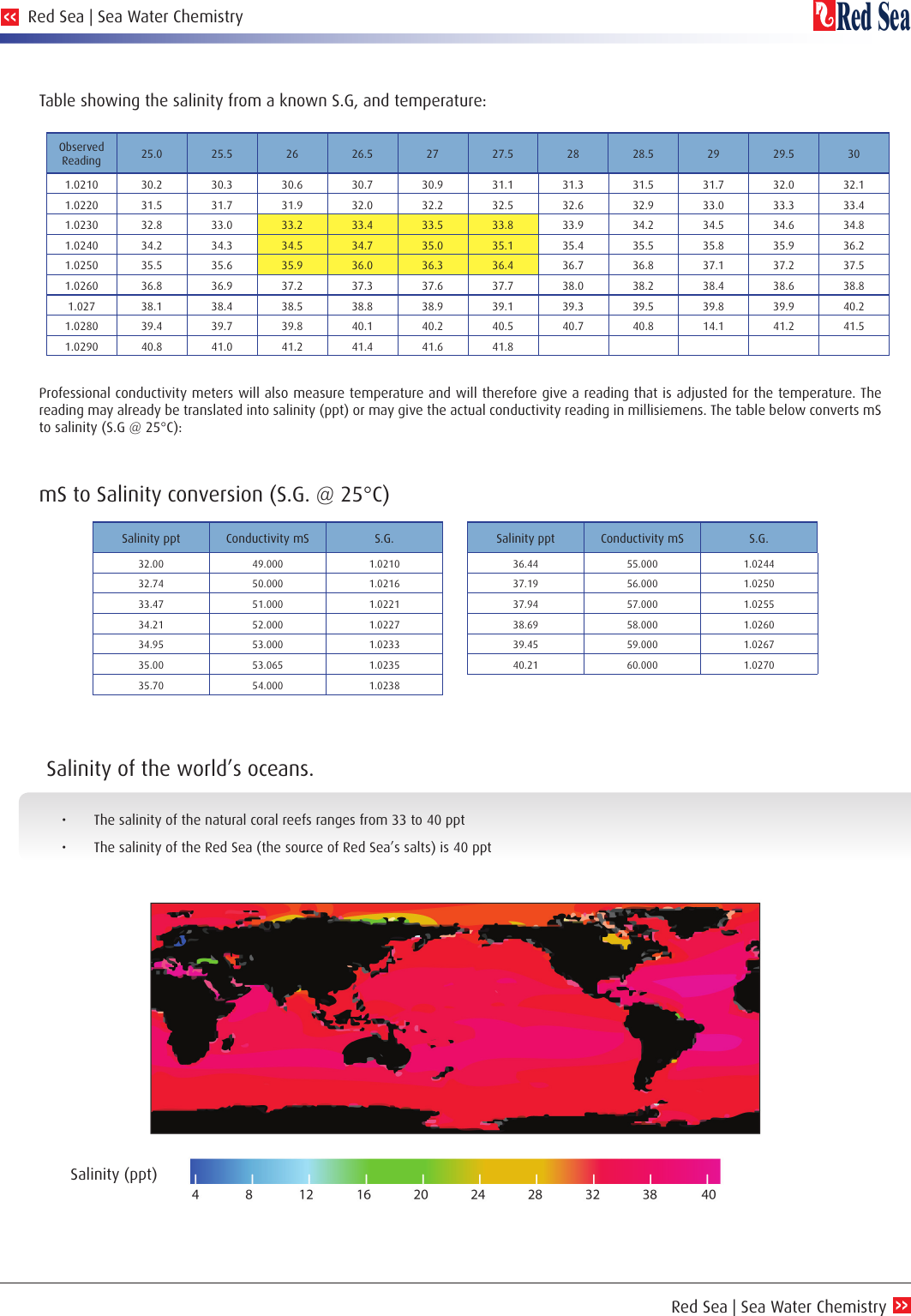 Page 5 of 11 - Red-Sea-Sea-Water-Chemistry