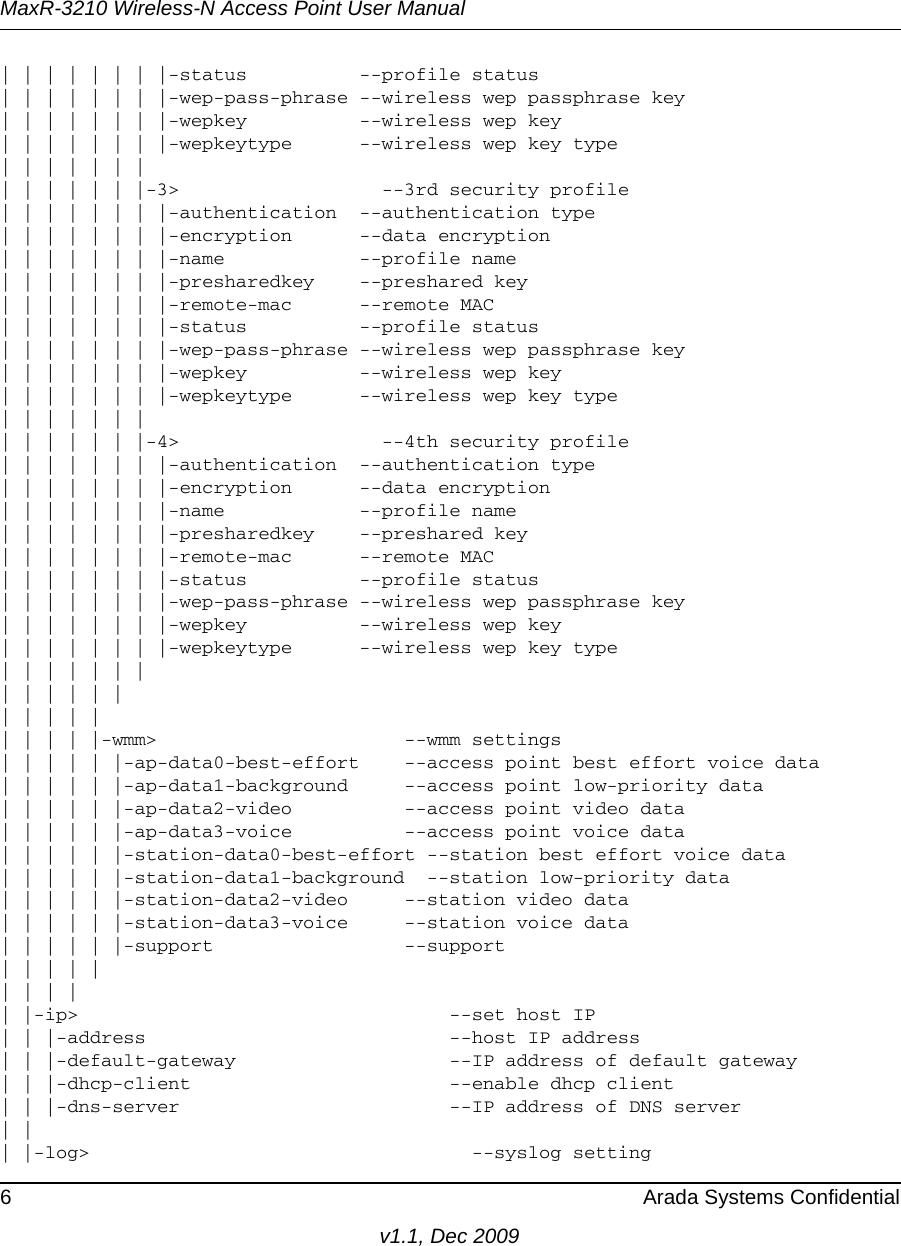 MaxR-3210 Wireless-N Access Point User Manual6 Arada Systems Confidentialv1.1, Dec 2009| | | | | | | |-status          --profile status| | | | | | | |-wep-pass-phrase --wireless wep passphrase key| | | | | | | |-wepkey          --wireless wep key| | | | | | | |-wepkeytype      --wireless wep key type       | | | | | | || | | | | | |-3&gt;                  --3rd security profile          | | | | | | | |-authentication  --authentication type| | | | | | | |-encryption      --data encryption| | | | | | | |-name            --profile name | | | | | | | |-presharedkey    --preshared key| | | | | | | |-remote-mac      --remote MAC| | | | | | | |-status          --profile status| | | | | | | |-wep-pass-phrase --wireless wep passphrase key| | | | | | | |-wepkey          --wireless wep key| | | | | | | |-wepkeytype      --wireless wep key type       | | | | | | || | | | | | |-4&gt;                  --4th security profile          | | | | | | | |-authentication  --authentication type| | | | | | | |-encryption      --data encryption| | | | | | | |-name            --profile name | | | | | | | |-presharedkey    --preshared key| | | | | | | |-remote-mac      --remote MAC| | | | | | | |-status          --profile status| | | | | | | |-wep-pass-phrase --wireless wep passphrase key| | | | | | | |-wepkey          --wireless wep key| | | | | | | |-wepkeytype      --wireless wep key type       | | | | | | || | | | | || | | | || | | | |-wmm&gt;                      --wmm settings| | | | | |-ap-data0-best-effort    --access point best effort voice data| | | | | |-ap-data1-background     --access point low-priority data| | | | | |-ap-data2-video          --access point video data| | | | | |-ap-data3-voice          --access point voice data| | | | | |-station-data0-best-effort --station best effort voice data| | | | | |-station-data1-background  --station low-priority data| | | | | |-station-data2-video     --station video data| | | | | |-station-data3-voice     --station voice data| | | | | |-support                 --support| | | | || | | || |-ip&gt;                                 --set host IP| | |-address                           --host IP address| | |-default-gateway                   --IP address of default gateway| | |-dhcp-client                       --enable dhcp client| | |-dns-server                        --IP address of DNS server| || |-log&gt;                                  --syslog setting