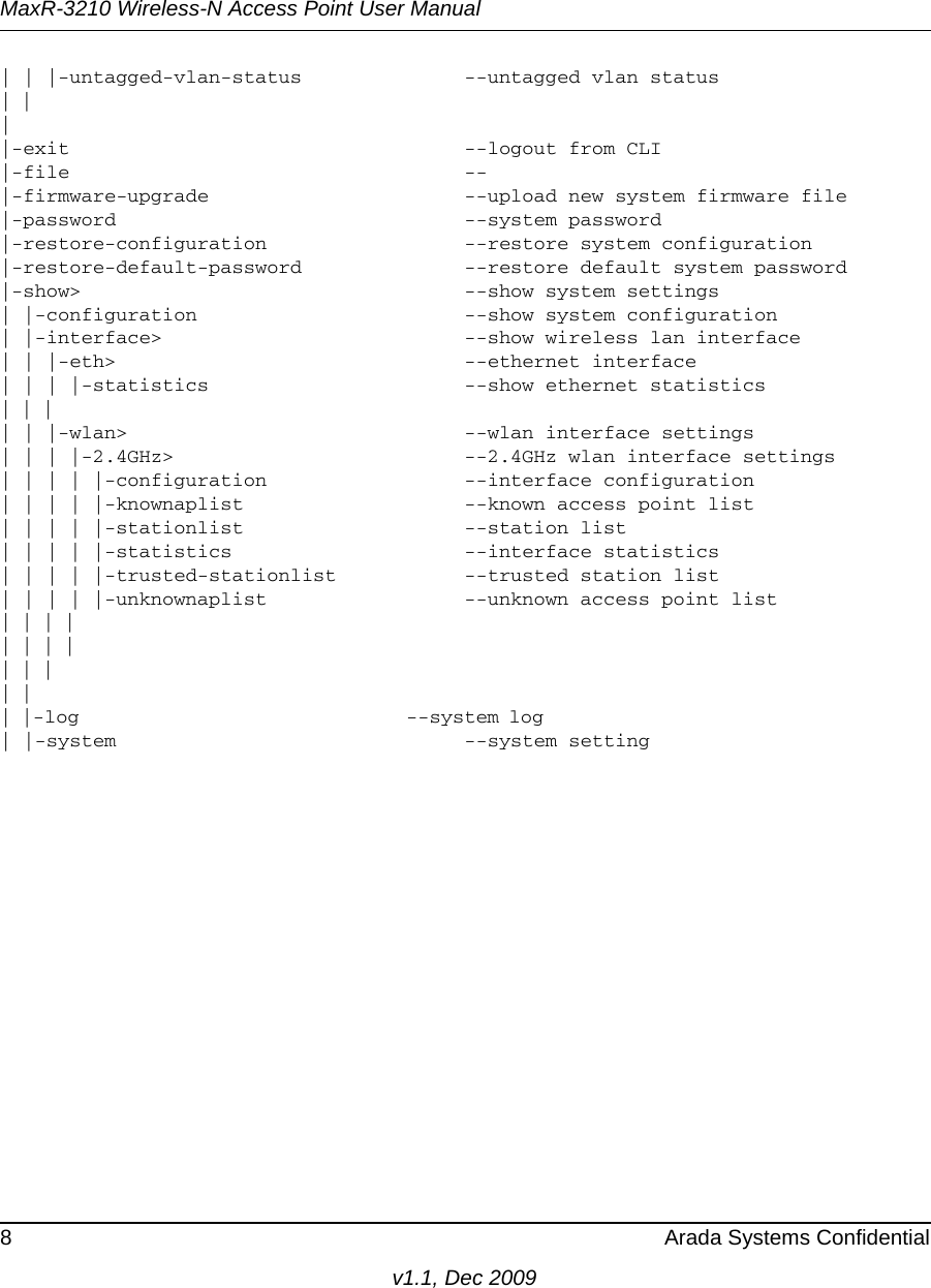 MaxR-3210 Wireless-N Access Point User Manual8 Arada Systems Confidentialv1.1, Dec 2009| | |-untagged-vlan-status              --untagged vlan status| |                                                                                             |                                                                                                 |-exit                                  --logout from CLI|-file                                  --|-firmware-upgrade                      --upload new system firmware file|-password                              --system password|-restore-configuration                 --restore system configuration|-restore-default-password              --restore default system password|-show&gt;                                 --show system settings| |-configuration                       --show system configuration| |-interface&gt;                          --show wireless lan interface| | |-eth&gt;                              --ethernet interface| | | |-statistics                      --show ethernet statistics| | |                                                                                           | | |-wlan&gt;                             --wlan interface settings| | | |-2.4GHz&gt;                         --2.4GHz wlan interface settings| | | | |-configuration                 --interface configuration| | | | |-knownaplist                   --known access point list| | | | |-stationlist                   --station list| | | | |-statistics                    --interface statistics| | | | |-trusted-stationlist           --trusted station list         | | | | |-unknownaplist                 --unknown access point list| | | |                                                                                       | | | |                                                                                       | | |                                                                                           | |                                                                                             | |-log                                 --system log                                       | |-system                              --system setting