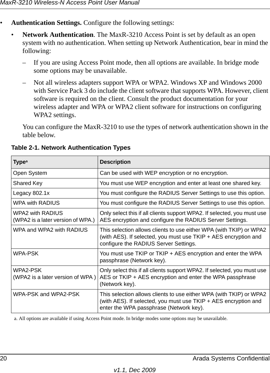 MaxR-3210 Wireless-N Access Point User Manual20 Arada Systems Confidentialv1.1, Dec 2009•Authentication Settings. Configure the following settings:•Network Authentication. The MaxR-3210 Access Point is set by default as an open system with no authentication. When setting up Network Authentication, bear in mind the following:– If you are using Access Point mode, then all options are available. In bridge mode some options may be unavailable.– Not all wireless adapters support WPA or WPA2. Windows XP and Windows 2000 with Service Pack 3 do include the client software that supports WPA. However, client software is required on the client. Consult the product documentation for your wireless adapter and WPA or WPA2 client software for instructions on configuring WPA2 settings.You can configure the MaxR-3210 to use the types of network authentication shown in the table below.Table 2-1. Network Authentication TypesTypeaa. All options are available if using Access Point mode. In bridge modes some options may be unavailable.DescriptionOpen System Can be used with WEP encryption or no encryption.Shared Key You must use WEP encryption and enter at least one shared key. Legacy 802.1x  You must configure the RADIUS Server Settings to use this option. WPA with RADIUS You must configure the RADIUS Server Settings to use this option.WPA2 with RADIUS (WPA2 is a later version of WPA.) Only select this if all clients support WPA2. If selected, you must use AES encryption and configure the RADIUS Server Settings. WPA and WPA2 with RADIUS This selection allows clients to use either WPA (with TKIP) or WPA2 (with AES). If selected, you must use TKIP + AES encryption and configure the RADIUS Server Settings.WPA-PSK You must use TKIP or TKIP + AES encryption and enter the WPA passphrase (Network key). WPA2-PSK(WPA2 is a later version of WPA )Only select this if all clients support WPA2. If selected, you must use AES or TKIP + AES encryption and enter the WPA passphrase (Network key). WPA-PSK and WPA2-PSK This selection allows clients to use either WPA (with TKIP) or WPA2 (with AES). If selected, you must use TKIP + AES encryption and enter the WPA passphrase (Network key). 