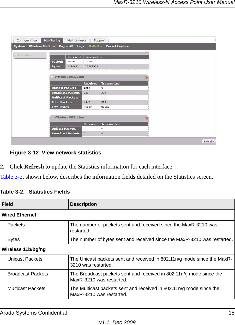 MaxR-3210 Wireless-N Access Point User ManualArada Systems Confidential 15v1.1, Dec 20092. Click Refresh to update the Statistics information for each interface. .Table 3-2, shown below, describes the information fields detailed on the Statistics screen.Figure 3-12 View network statisticsTable 3-2.  Statistics FieldsField  DescriptionWired EthernetPackets The number of packets sent and received since the MaxR-3210 was restarted.Bytes The number of bytes sent and received since the MaxR-3210 was restarted.Wireless 11b/bg/ngUnicast Packets The Unicast packets sent and received in 802.11n/g mode since the MaxR-3210 was restarted.Broadcast Packets The Broadcast packets sent and received in 802.11n/g mode since the MaxR-3210 was restarted.Multicast Packets The Multicast packets sent and received in 802.11n/g mode since the MaxR-3210 was restarted.