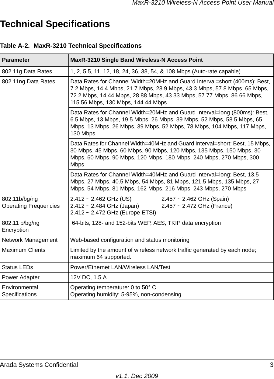 MaxR-3210 Wireless-N Access Point User ManualArada Systems Confidential 3v1.1, Dec 2009Technical SpecificationsTable A-2.  MaxR-3210 Technical SpecificationsParameter MaxR-3210 Single Band Wireless-N Access Point802.11g Data Rates 1, 2, 5.5, 11, 12, 18, 24, 36, 38, 54, &amp; 108 Mbps (Auto-rate capable)802.11ng Data Rates Data Rates for Channel Width=20MHz and Guard Interval=short (400ms): Best, 7.2 Mbps, 14.4 Mbps, 21.7 Mbps, 28.9 Mbps, 43.3 Mbps, 57.8 Mbps, 65 Mbps, 72.2 Mbps, 14.44 Mbps, 28.88 Mbps, 43.33 Mbps, 57.77 Mbps, 86.66 Mbps, 115.56 Mbps, 130 Mbps, 144.44 MbpsData Rates for Channel Width=20MHz and Guard Interval=long (800ms): Best, 6.5 Mbps, 13 Mbps, 19.5 Mbps, 26 Mbps, 39 Mbps, 52 Mbps, 58.5 Mbps, 65 Mbps, 13 Mbps, 26 Mbps, 39 Mbps, 52 Mbps, 78 Mbps, 104 Mbps, 117 Mbps, 130 MbpsData Rates for Channel Width=40MHz and Guard Interval=short: Best, 15 Mbps, 30 Mbps, 45 Mbps, 60 Mbps, 90 Mbps, 120 Mbps, 135 Mbps, 150 Mbps, 30 Mbps, 60 Mbps, 90 Mbps, 120 Mbps, 180 Mbps, 240 Mbps, 270 Mbps, 300 MbpsData Rates for Channel Width=40MHz and Guard Interval=long: Best, 13.5 Mbps, 27 Mbps, 40.5 Mbps, 54 Mbps, 81 Mbps, 121.5 Mbps, 135 Mbps, 27 Mbps, 54 Mbps, 81 Mbps, 162 Mbps, 216 Mbps, 243 Mbps, 270 Mbps802.11b/bg/ng Operating Frequencies2.412 ~ 2.462 GHz (US)  2.457 ~ 2.462 GHz (Spain)2.412 ~ 2.484 GHz (Japan) 2.457 ~ 2.472 GHz (France)2.412 ~ 2.472 GHz (Europe ETSI)802.11 b/bg/ng Encryption 64-bits, 128- and 152-bits WEP, AES, TKIP data encryptionNetwork Management Web-based configuration and status monitoringMaximum Clients Limited by the amount of wireless network traffic generated by each node; maximum 64 supported.Status LEDs Power/Ethernet LAN/Wireless LAN/TestPower Adapter 12V DC, 1.5 AEnvironmental SpecificationsOperating temperature: 0 to 50° COperating humidity: 5-95%, non-condensing