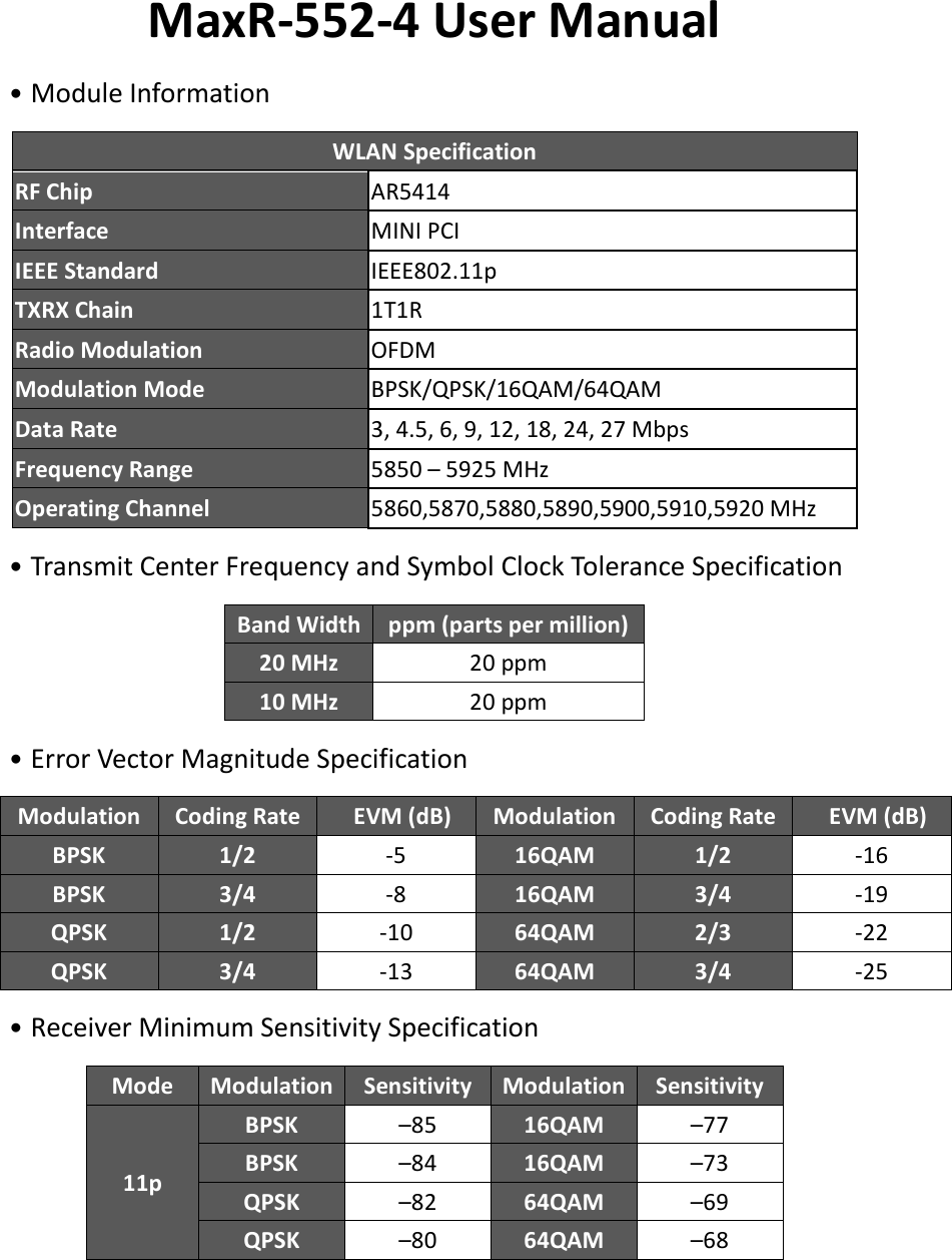 MaxR-552-4 User Manual ˙Module Information WLAN Specification RF Chip  AR5414   Interface  MINI PCI IEEE Standard  IEEE802.11p TXRX Chain  1T1R Radio Modulation  OFDM Modulation Mode    BPSK/QPSK/16QAM/64QAM Data Rate  3, 4.5, 6, 9, 12, 18, 24, 27 Mbps Frequency Range  5850 – 5925 MHz Operating Channel  5860,5870,5880,5890,5900,5910,5920 MHz ˙Transmit Center Frequency and Symbol Clock Tolerance Specification Band Width ppm (parts per million)  20 MHz    20 ppm   10 MHz    20 ppm   ˙Error Vector Magnitude Specification Modulation Coding Rate    EVM (dB)  Modulation Coding Rate    EVM (dB) BPSK  1/2      -5  16QAM  1/2      -16 BPSK  3/4      -8  16QAM  3/4      -19 QPSK  1/2      -10  64QAM  2/3      -22 QPSK  3/4      -13  64QAM  3/4      -25 ˙Receiver Minimum Sensitivity Specification Mode Modulation Sensitivity Modulation Sensitivity 11p BPSK  –85  16QAM  –77 BPSK  –84  16QAM  –73 QPSK  –82  64QAM  –69 QPSK  –80  64QAM  –68  