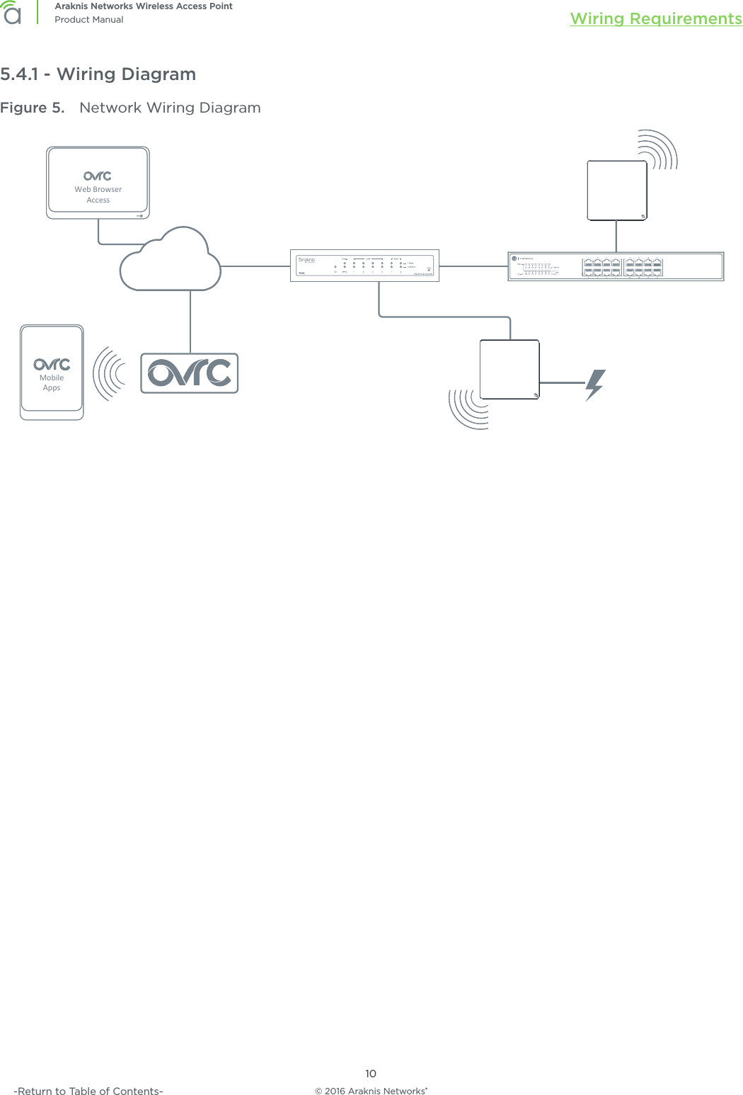 © 2016 Araknis Networks®10Araknis Networks Wireless Access PointProduct Manual Wiring Requirements-Return to Table of Contents-5.4.1 - Wiring DiagramFigure 5.  Network Wiring DiagramMobile AppsENABLEDWeb Browser Access