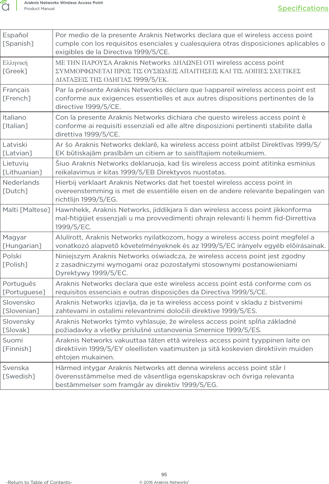 © 2016 Araknis Networks®95Araknis Networks Wireless Access PointProduct Manual Speciﬁcations-Return to Table of Contents-Español [Spanish]Por medio de la presente Araknis Networks declara que el wireless access point cumple con los requisitos esenciales y cualesquiera otras disposiciones aplicables o exigibles de la Directiva 1999/5/CE.Ελληνική [Greek]ΜΕ ΤΗΝ ΠΑΡΟΥΣΑ Araknis Networks ΔΗΛΩΝΕΙ ΟΤΙ wireless access point ΣΥΜΜΟΡΦΩΝΕΤΑΙ ΠΡΟΣ ΤΙΣ ΟΥΣΙΩΔΕΙΣ ΑΠΑΙΤΗΣΕΙΣ ΚΑΙ ΤΙΣ ΛΟΙΠΕΣ ΣΧΕΤΙΚΕΣ ΔΙΑΤΑΞΕΙΣ ΤΗΣ ΟΔΗΓΙΑΣ 1999/5/ΕΚ.Français [French]Par la présente Araknis Networks déclare que l›appareil wireless access point est conforme aux exigences essentielles et aux autres dispositions pertinentes de la directive 1999/5/CE.Italiano [Italian]Con la presente Araknis Networks dichiara che questo wireless access point è conforme ai requisiti essenziali ed alle altre disposizioni pertinenti stabilite dalla direttiva 1999/5/CE.Latviski [Latvian]Ar šo Araknis Networks deklarē, ka wireless access point atbilst Direktīvas 1999/5/EK būtiskajām prasībām un citiem ar to saistītajiem noteikumiem.Lietuvių [Lithuanian] Šiuo Araknis Networks deklaruoja, kad šis wireless access point atitinka esminius reikalavimus ir kitas 1999/5/EB Direktyvos nuostatas.Nederlands [Dutch]Hierbij verklaart Araknis Networks dat het toestel wireless access point in overeenstemming is met de essentiële eisen en de andere relevante bepalingen van richtlijn 1999/5/EG.Malti [Maltese] Hawnhekk, Araknis Networks, jiddikjara li dan wireless access point jikkonforma mal-ħtiġijiet essenzjali u ma provvedimenti oħrajn relevanti li hemm ﬁd-Dirrettiva 1999/5/EC.Magyar [Hungarian]Alulírott, Araknis Networks nyilatkozom, hogy a wireless access point megfelel a vonatkozó alapvetõ követelményeknek és az 1999/5/EC irányelv egyéb elõírásainak.Polski  [Polish]Niniejszym Araknis Networks oświadcza, że wireless access point jest zgodny z zasadniczymi wymogami oraz pozostałymi stosownymi postanowieniami Dyrektywy 1999/5/EC.Português [Portuguese]Araknis Networks declara que este wireless access point está conforme com os requisitos essenciais e outras disposições da Directiva 1999/5/CE.Slovensko [Slovenian]Araknis Networks izjavlja, da je ta wireless access point v skladu z bistvenimi zahtevami in ostalimi relevantnimi določili direktive 1999/5/ES.Slovensky [Slovak]Araknis Networks týmto vyhlasuje, že wireless access point spĺňa základné požiadavky a všetky príslušné ustanovenia Smernice 1999/5/ES.Suomi [Finnish]Araknis Networks vakuuttaa täten että wireless access point tyyppinen laite on direktiivin 1999/5/EY oleellisten vaatimusten ja sitä koskevien direktiivin muiden ehtojen mukainen.Svenska [Swedish]Härmed intygar Araknis Networks att denna wireless access point står I överensstämmelse med de väsentliga egenskapskrav och övriga relevanta bestämmelser som framgår av direktiv 1999/5/EG.