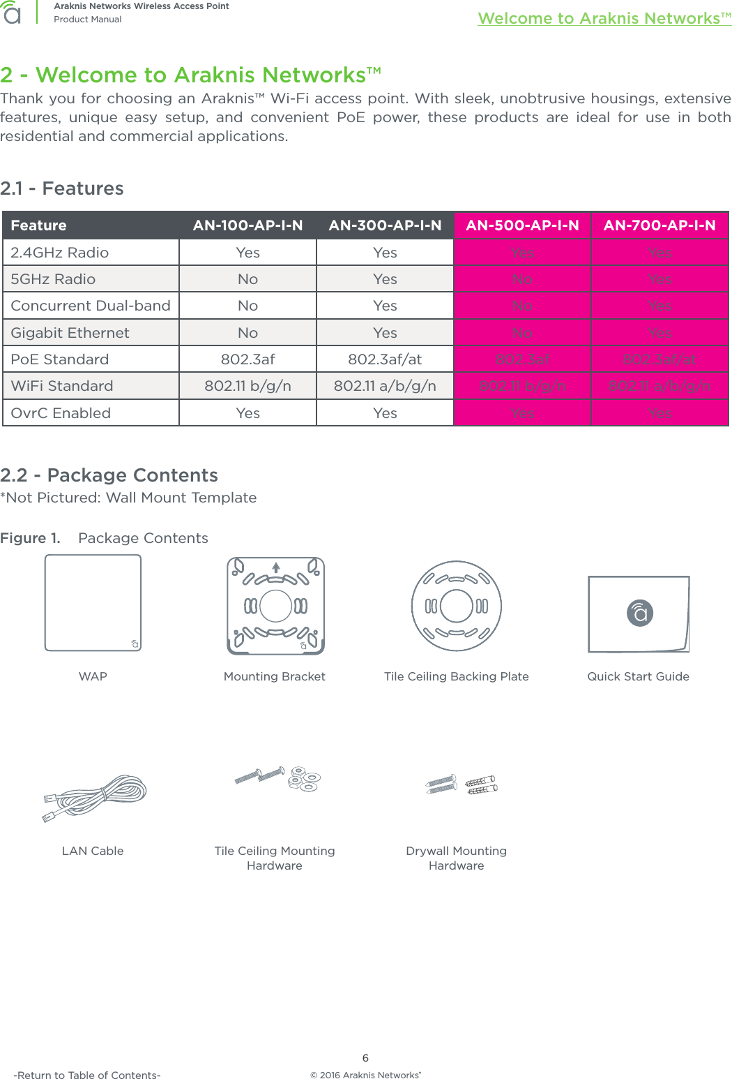 © 2016 Araknis Networks®6Araknis Networks Wireless Access PointProduct Manual Welcome to Araknis Networks™-Return to Table of Contents-2 - Welcome to Araknis Networks™Thank you for choosing an Araknis™ Wi-Fi access point. With sleek, unobtrusive housings, extensive features, unique easy setup, and convenient PoE power, these products are ideal for use in both residential and commercial applications.2.1 - FeaturesFeature AN-100-AP-I-N AN-300-AP-I-N AN-500-AP-I-N AN-700-AP-I-N2.4GHz Radio Yes Yes Yes Yes5GHz Radio No Yes No YesConcurrent Dual-band No Yes No YesGigabit Ethernet No Yes No YesPoE Standard 802.3af 802.3af/at 802.3af 802.3af/atWiFi Standard 802.11 b/g/n 802.11 a/b/g/n 802.11 b/g/n 802.11 a/b/g/nOvrC Enabled Yes Yes Yes Yes2.2 - Package Contents*Not Pictured: Wall Mount TemplateFigure 1.  Package ContentsWAPLAN CableMounting Bracket Tile Ceiling Backing PlateTile Ceiling Mounting HardwareQuick Start GuideDrywall Mounting Hardware