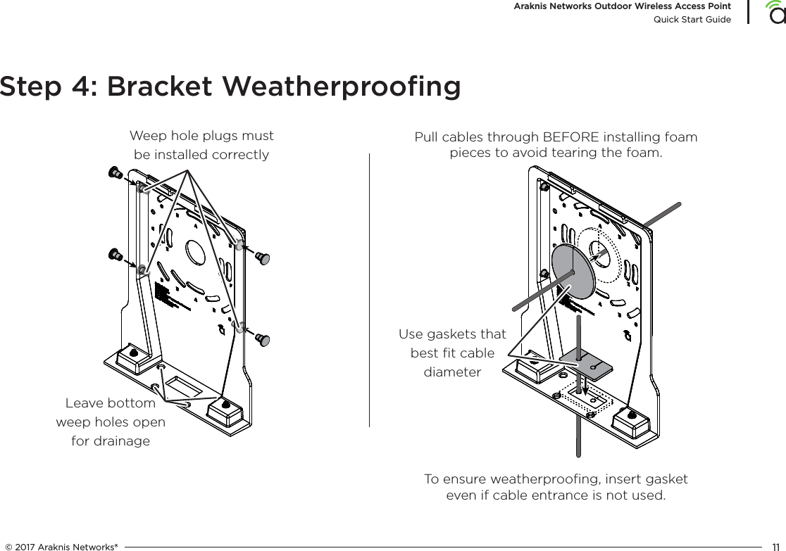 © 2017 Araknis Networks® 11Araknis Networks Outdoor Wireless Access PointQuick Start GuideStep 4: Bracket WeatherprooﬁngUse gaskets that best ﬁt cable diameterWeep hole plugs must be installed correctlyLeave bottom weep holes open for drainageTo ensure weatherprooﬁng, insert gasket even if cable entrance is not used.Pull cables through BEFORE installing foam pieces to avoid tearing the foam.