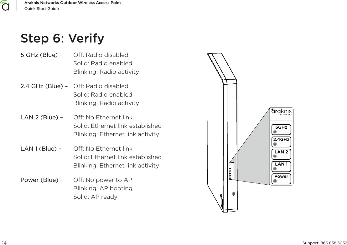 14Araknis Networks Outdoor Wireless Access PointQuick Start GuideSupport:  866.838.5052  Step 6: Verify5 GHz (Blue) –   O: Radio disabled Solid: Radio enabled Blinking: Radio activity2.4 GHz (Blue) –   O: Radio disabled Solid: Radio enabled Blinking: Radio activityLAN 2 (Blue) –   O: No Ethernet link Solid: Ethernet link established Blinking: Ethernet link activityLAN 1 (Blue) –   O: No Ethernet link Solid: Ethernet link established Blinking: Ethernet link activityPower (Blue) –   O: No power to AP Blinking: AP booting Solid: AP ready5GHz2.4GHzLAN 2LAN 1Power