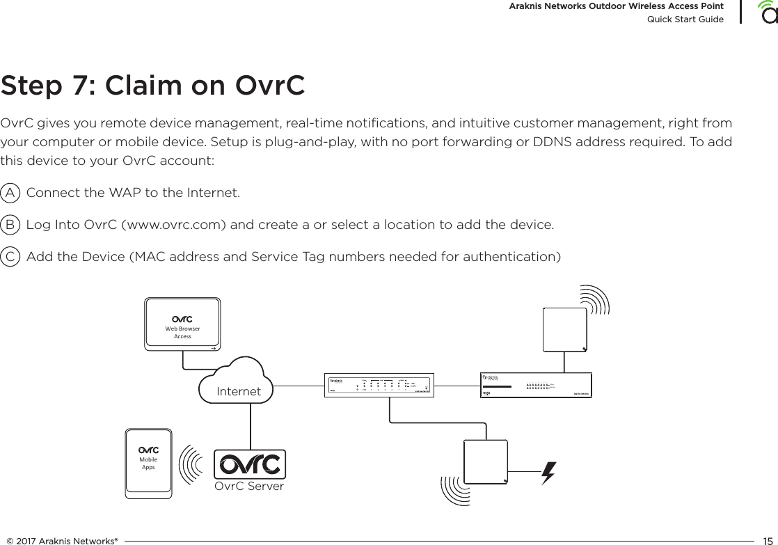 © 2017 Araknis Networks® 15Araknis Networks Outdoor Wireless Access PointQuick Start GuideENABLEDWeb Browser AccessMobileAppsAN-110-SW-R-81 2 3 4 5 6 7 81 GbpsLink/ActStep 7: Claim on OvrCOvrC gives you remote device management, real-time notiﬁcations, and intuitive customer management, right from your computer or mobile device. Setup is plug-and-play, with no port forwarding or DDNS address required. To add this device to your OvrC account:Connect the WAP to the Internet.Log Into OvrC (www.ovrc.com) and create a or select a location to add the device.Add the Device (MAC address and Service Tag numbers needed for authentication)ABCInternetOvrC Server