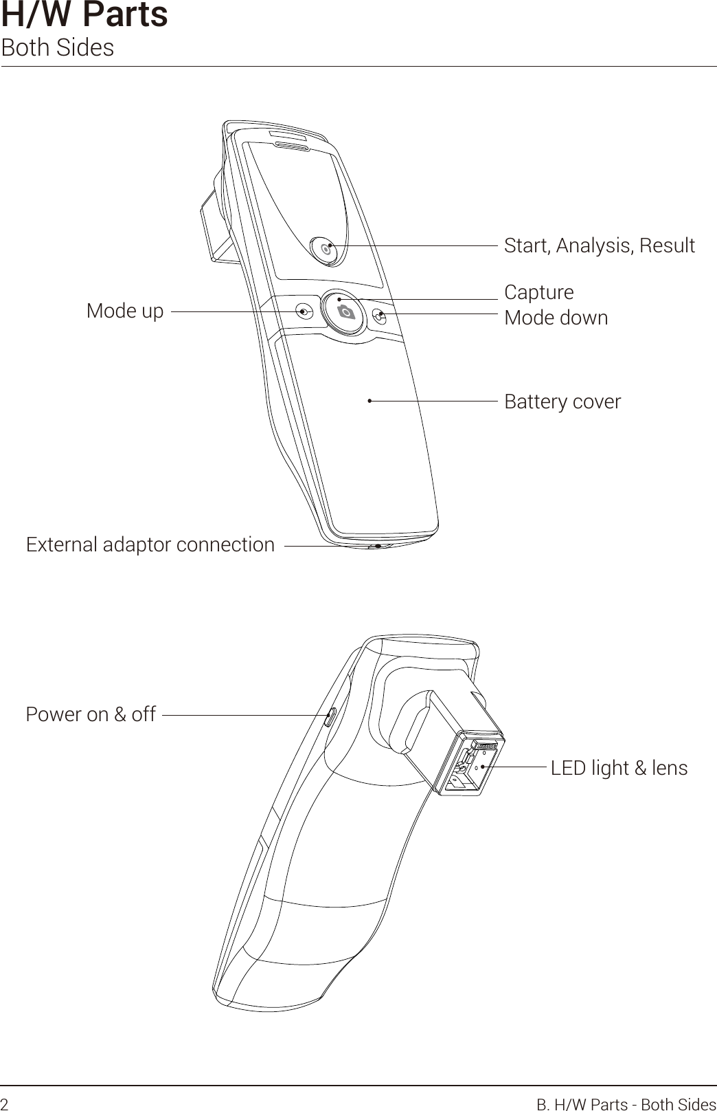 H/W PartsBoth Sides Battery coverLED light &amp; lensMode up Mode downCaptureStart, Analysis, ResultExternal adaptor connectionPower on &amp; off2B. H/W Parts - Both Sides