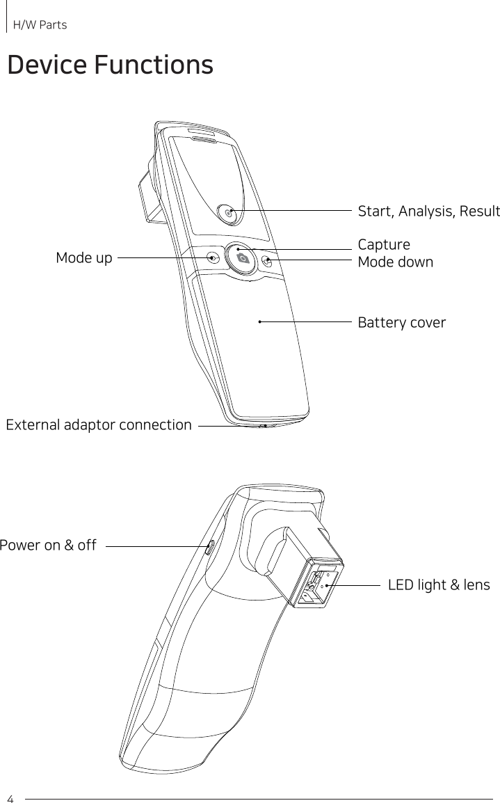 4Device Functions H/W Parts Battery coverLED light &amp; lensMode up Mode downCaptureStart, Analysis, ResultExternal adaptor connectionPower on &amp; off