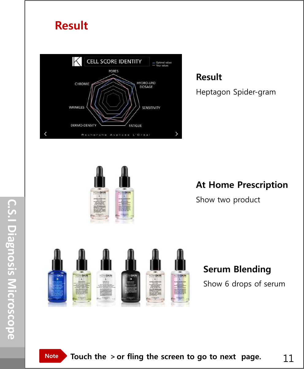 ResultResult Heptagon Spider-gramHow to operateC.S.I Diagnosis MicroscopeTouch the ＞or fling the screen to go to next  page.NoteAt Home PrescriptionShow two productSerum BlendingShow 6 drops of serum11