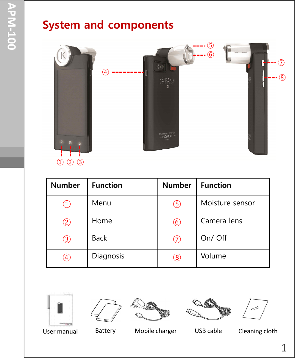 ASP-100System and components④① ② ③⑥⑦⑧Getting startedASP-100⑤APM-100BatteryUser manual Mobile charger USB cable Cleaning clothNumberFunctionNumberFunction①Menu⑤Moisture sensor②Home⑥Camera lens③Back ⑦On/ Off④Diagnosis⑧Volume1