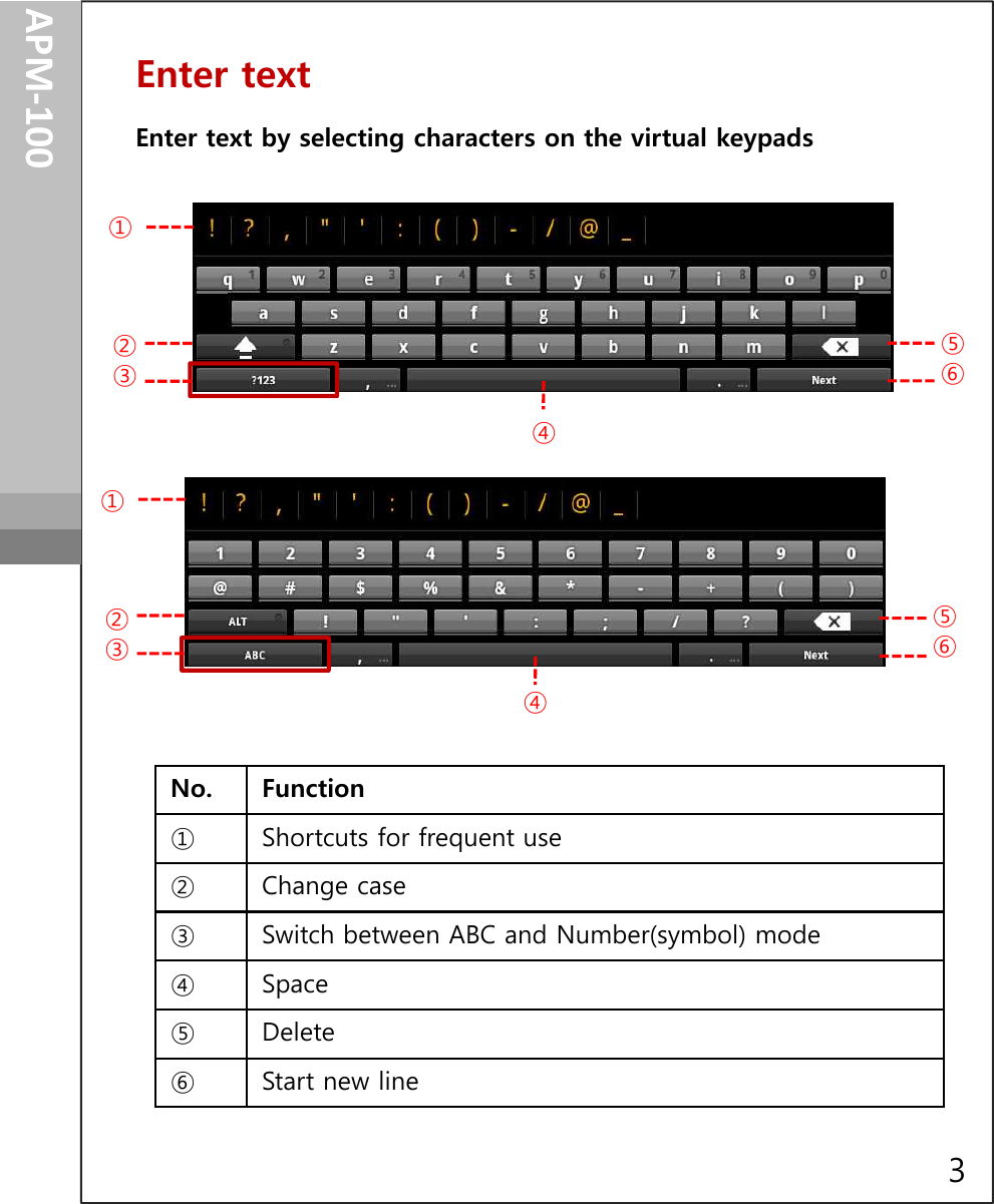 Getting StartedEnter textEnter text by selecting characters on the virtual keypadsGetting startedAPM-100①②③⑤⑥④①Enter text by selecting characters on the virtual keypadsNo.Function ①Shortcuts for frequent use②Change case③Switch between ABC and Number(symbol) mode④Space⑤Delete⑥Start new line②③⑤⑥④3