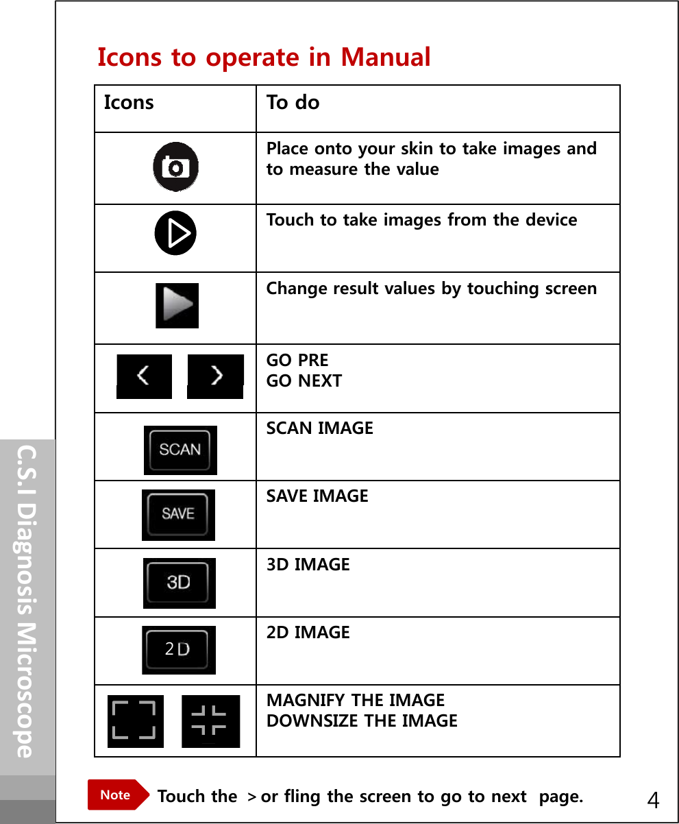 IconsTo do Place onto your skin to take images and to measure the valueTouch to take images from the deviceChange result values by touching screenGO PREGO NEXTIcons to operate in ManualIcons to operateGO PREGO NEXTSCAN IMAGESAVE IMAGE3D IMAGE2D IMAGEMAGNIFY THE IMAGEDOWNSIZE THE IMAGEC.S.I Diagnosis MicroscopeTouch the ＞or fling the screen to go to next  page.Note24