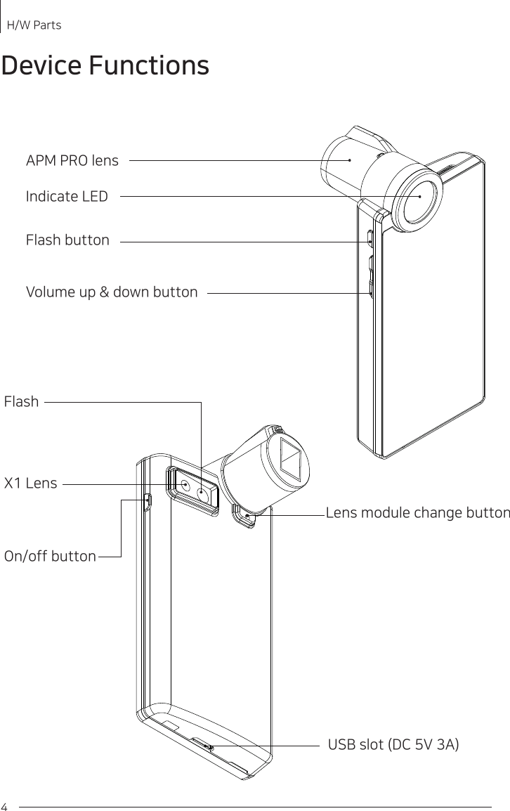 4APM PRO lensIndicate LEDLens module change buttonUSB slot (DC 5V 3A)On/off buttonX1 LensFlashFlash buttonVolume up &amp; down buttonDevice Functions H/W Parts 