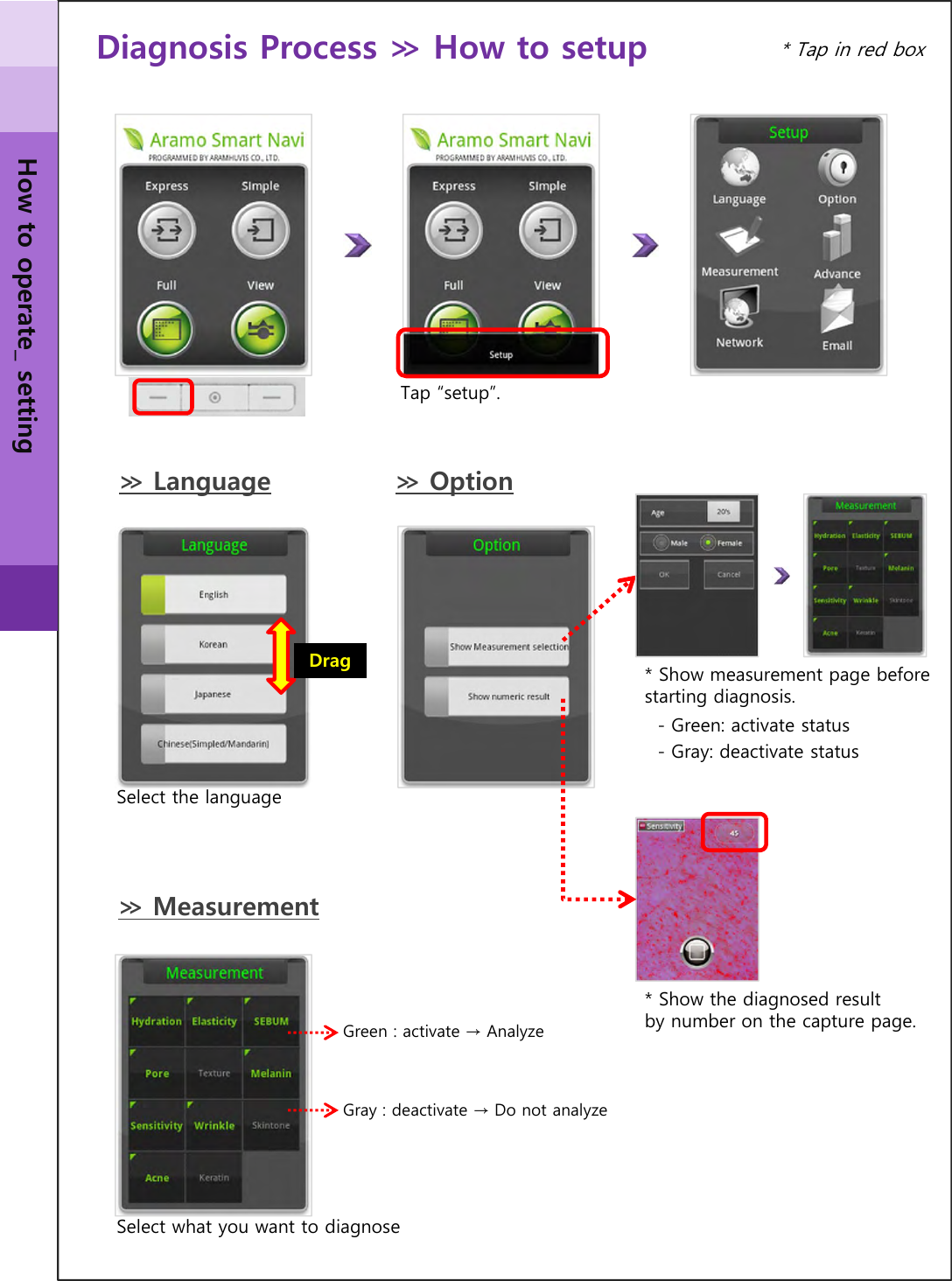 Diagnosis Process ≫ How to setupTap “setup”.≫ LanguageSelect the language≫ Option* Show measurement page before starting diagnosis.- Green: activate status- Gray: deactivate status≫ MeasurementSelect what you want to diagnose* Show the diagnosed result by number on the capture page.Green : activate → AnalyzeGray : deactivate → Do not analyzeHow to operate_ setting* Tap in red boxDragDrag