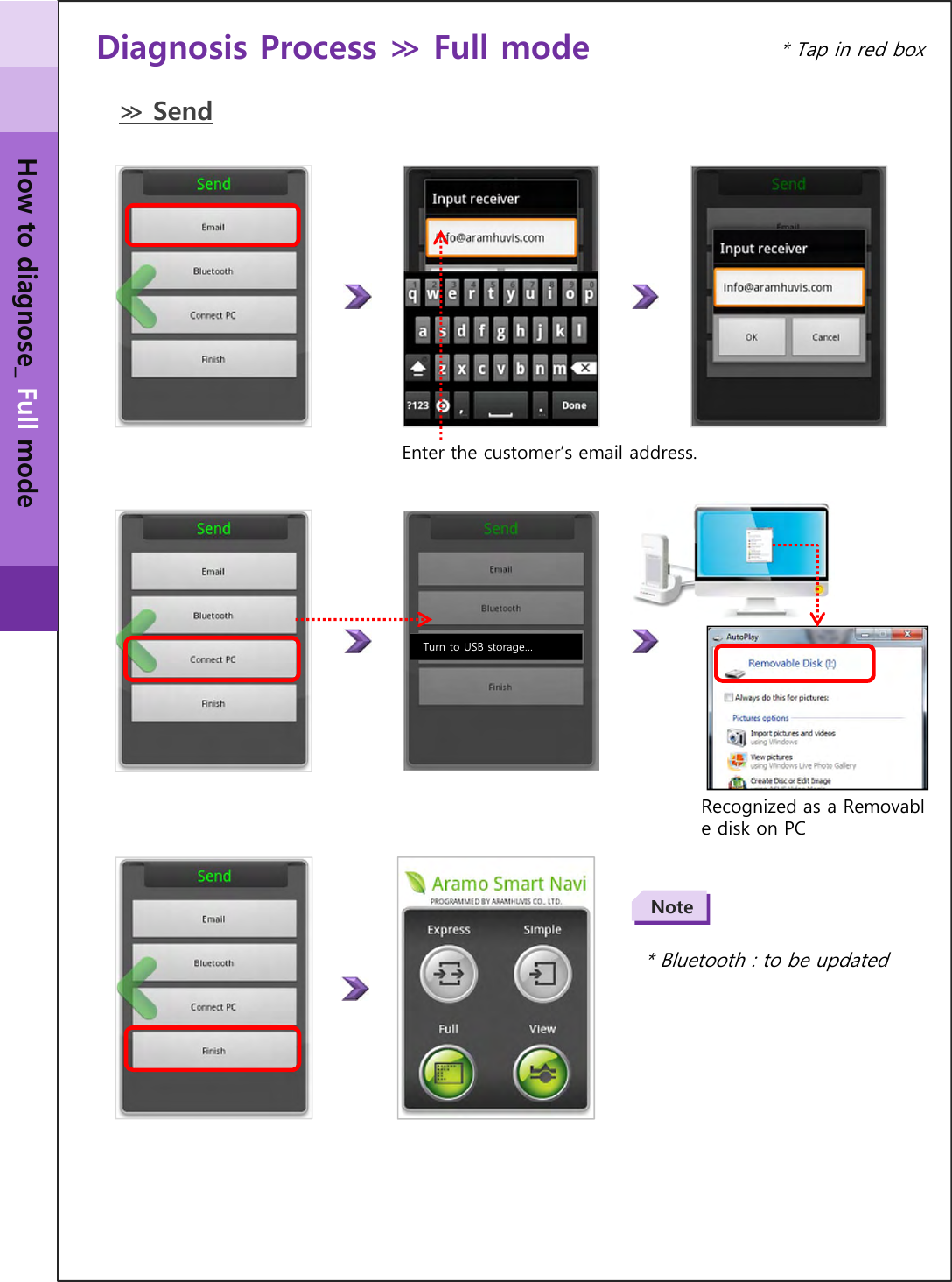 Diagnosis Process ≫ Full mode Enter the customer’s email address.≫ Send* Bluetooth : to be updatedNoteTurn to USB storage…Recognized as a Removable disk on PC* Tap in red boxHow to diagnose_ Full mode